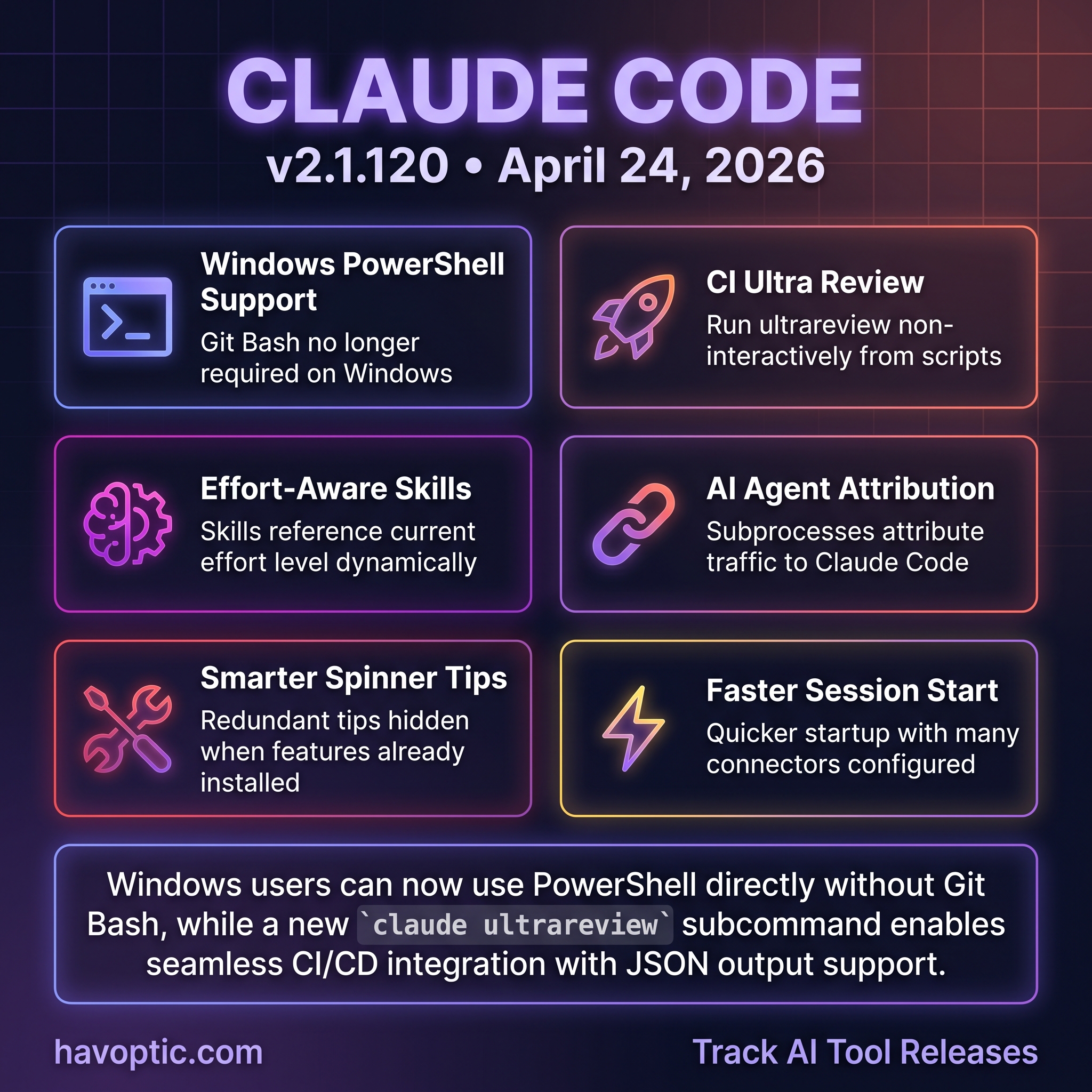 Claude Code v2.0.35 | Havoptic
