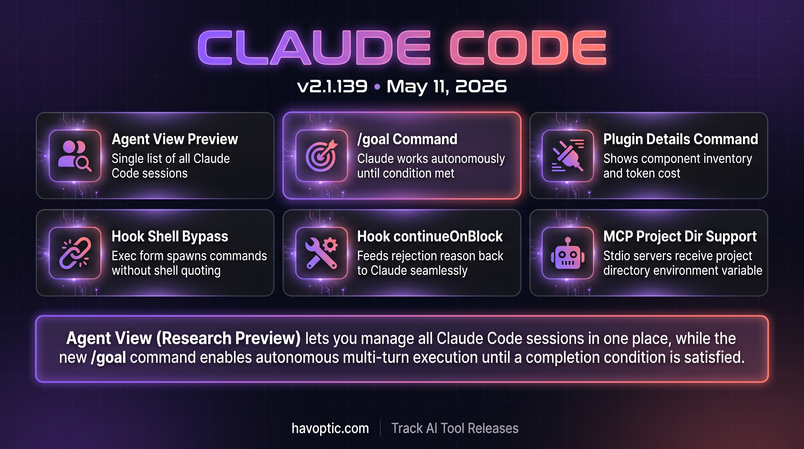 Claude Code v2.1.139 | Havoptic
