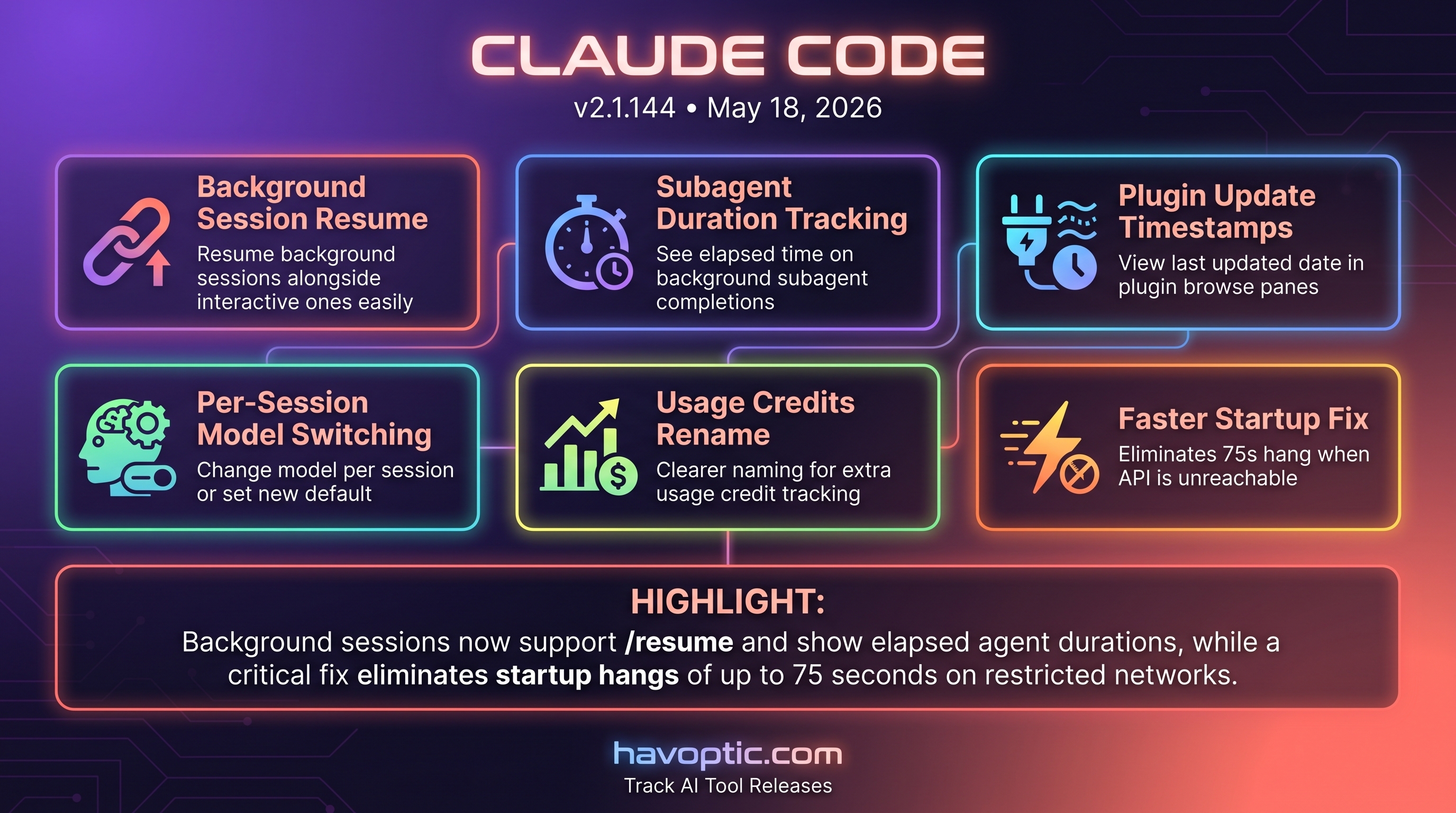 Claude Code v2.1.144 | Havoptic