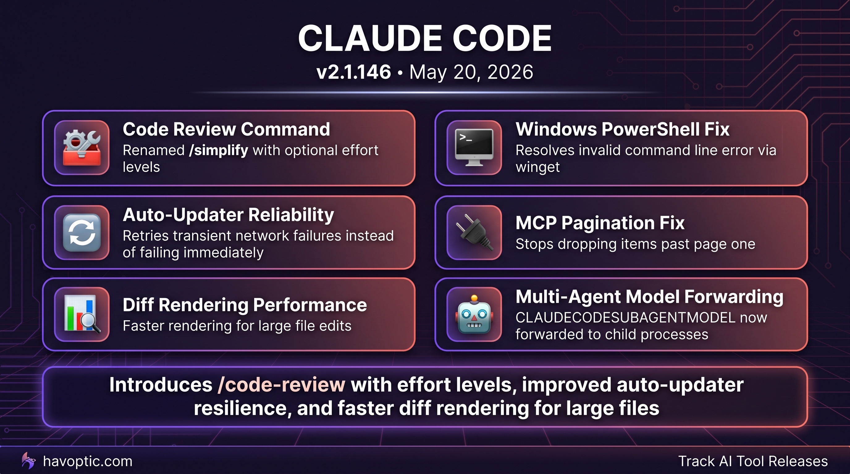Claude Code v2.1.146 | Havoptic