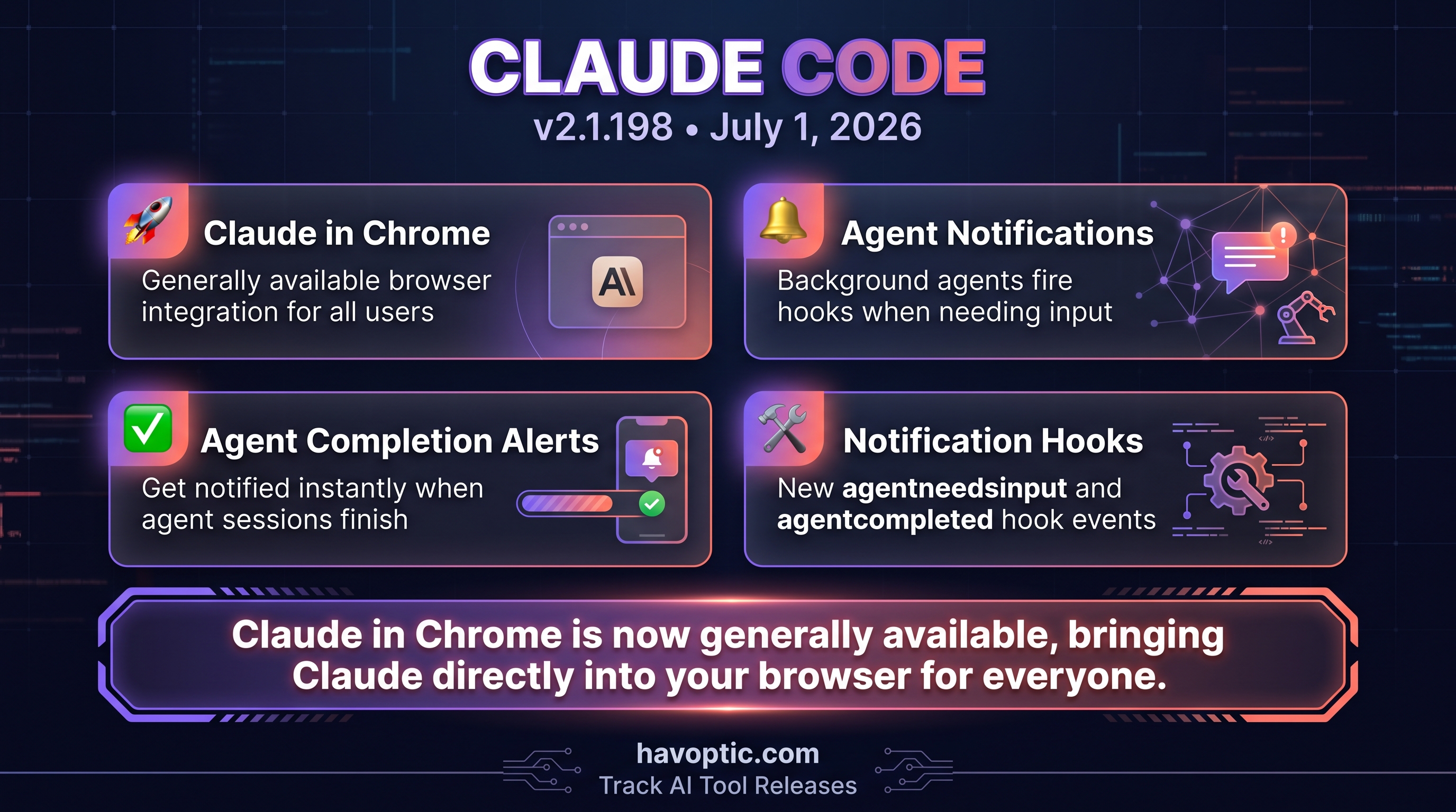 Claude Code v2.1.198 | Havoptic