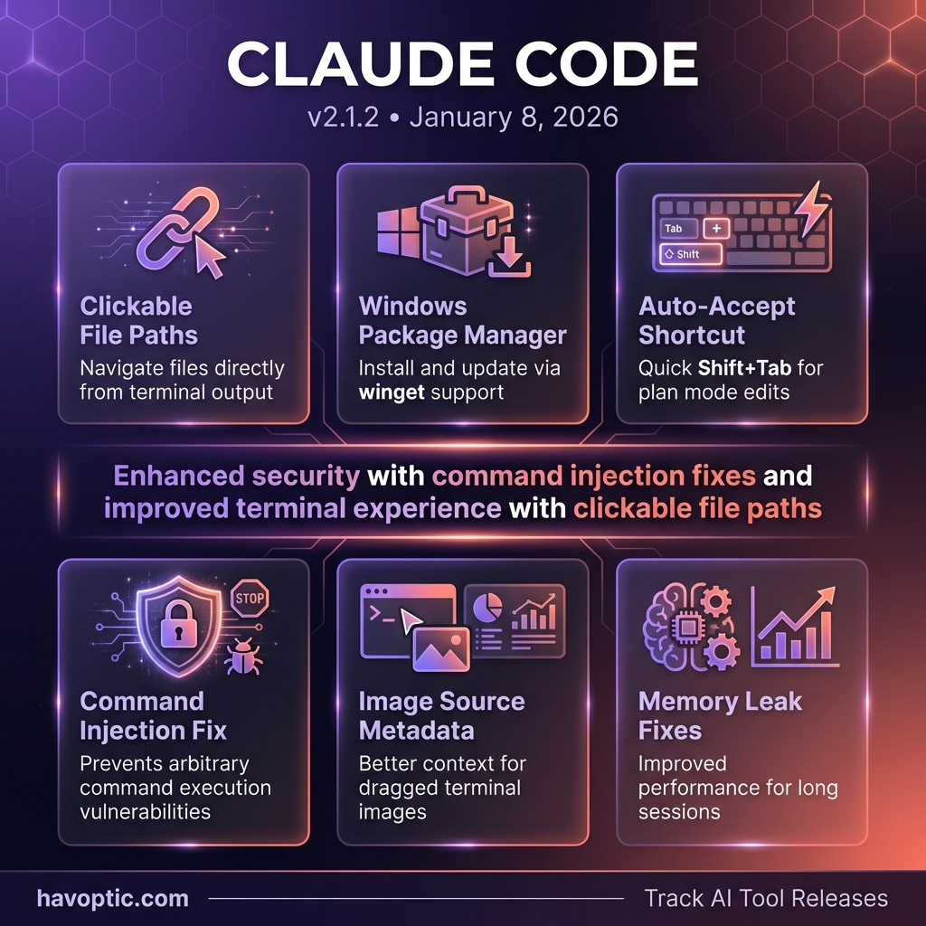 Claude Code v2.1.2 | Havoptic