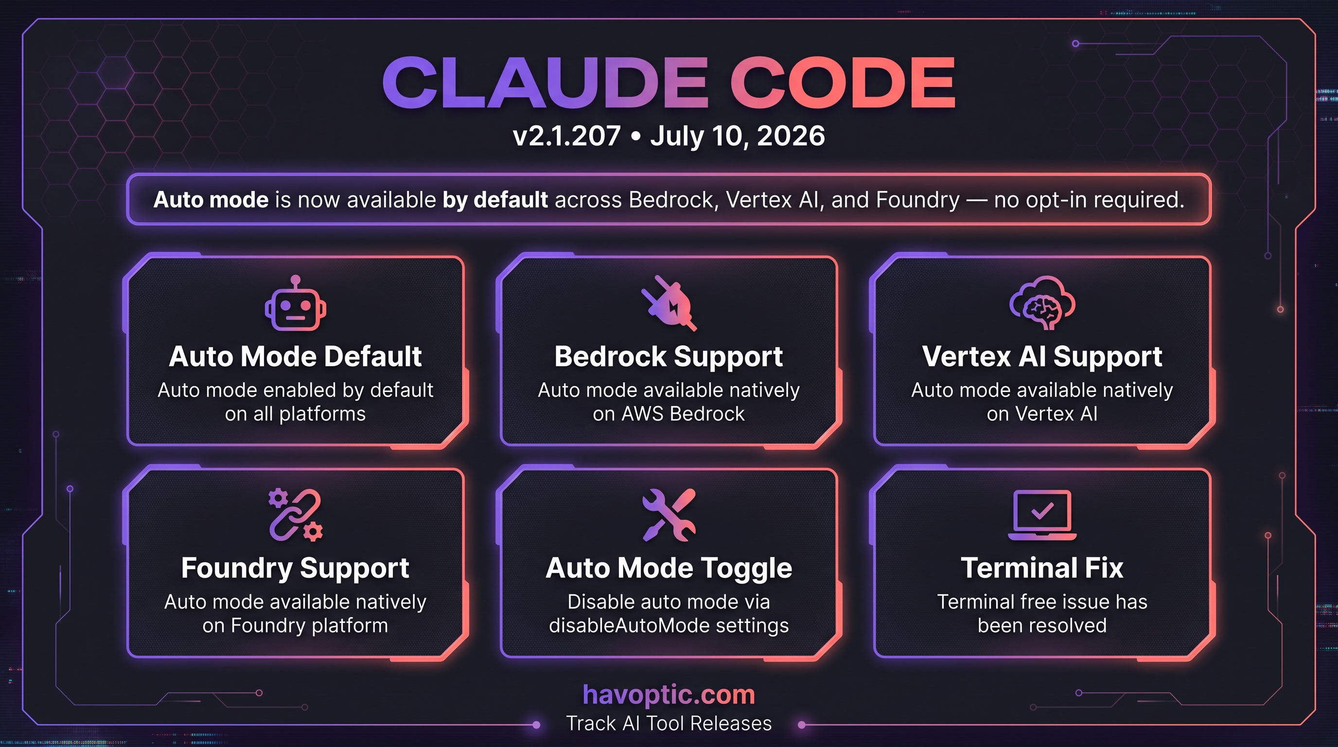 Claude Code v2.1.207 | Havoptic