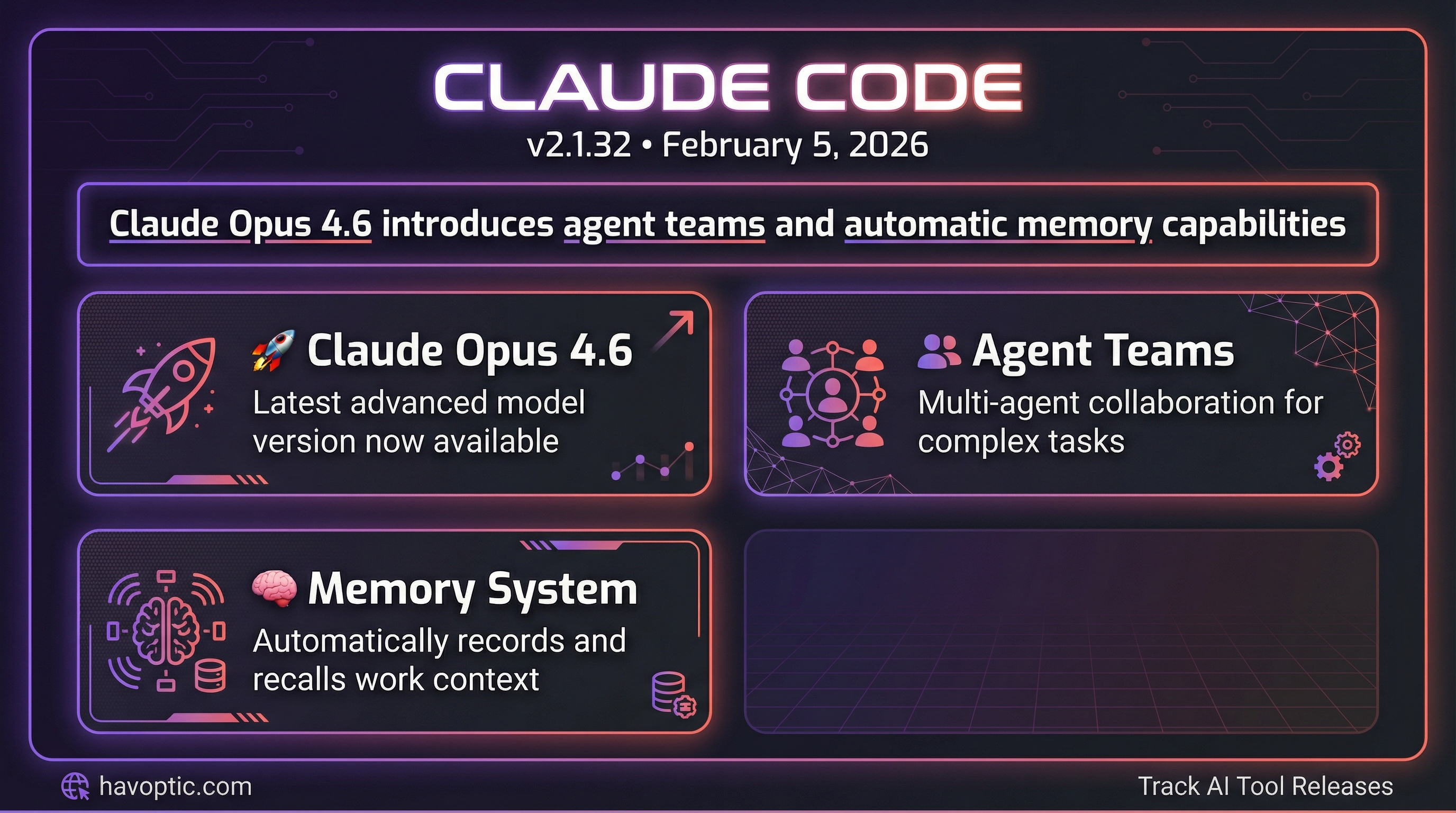 Claude Code v2.1.32 | Havoptic