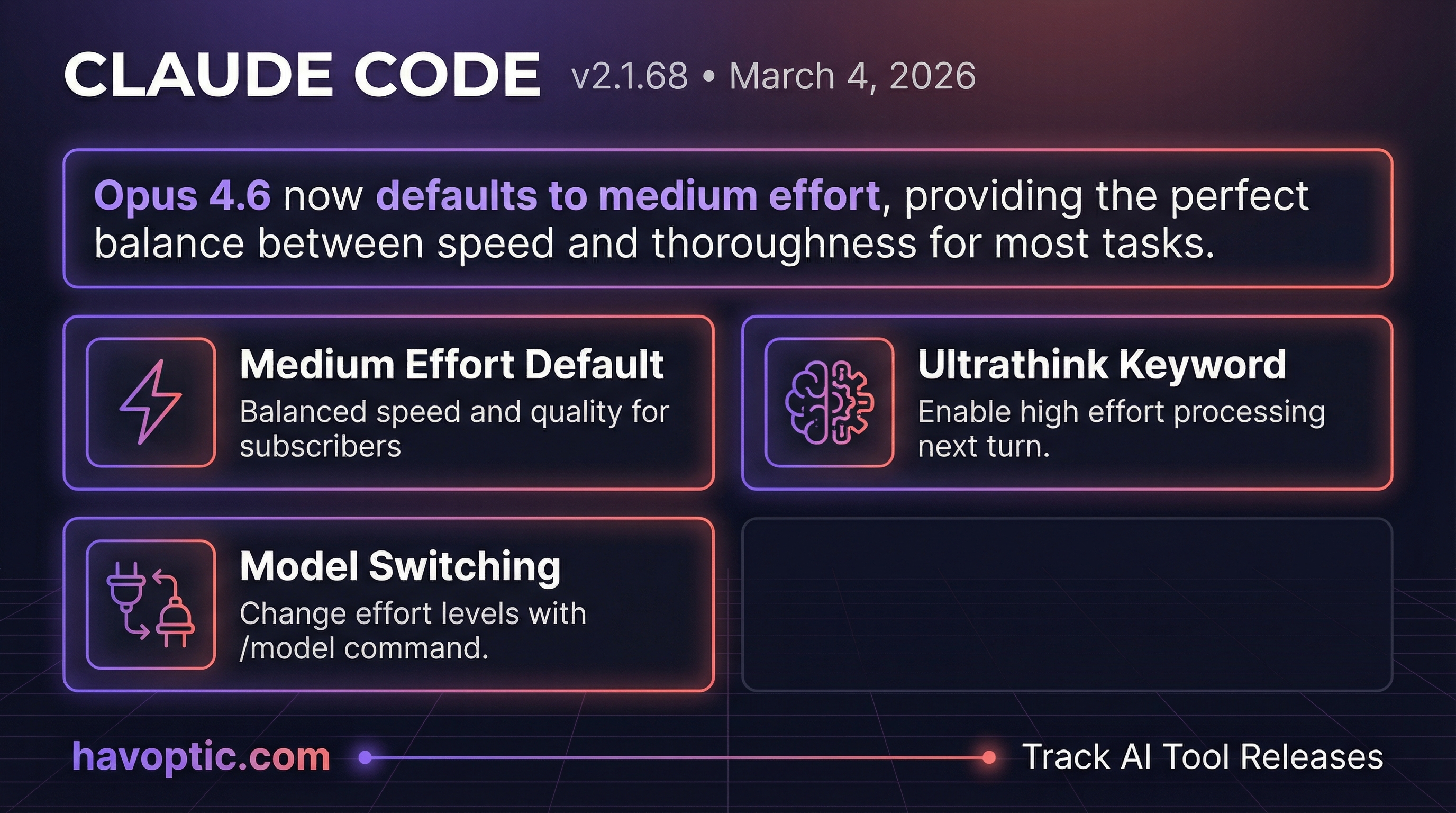 Claude Code v2.1.68 | Havoptic