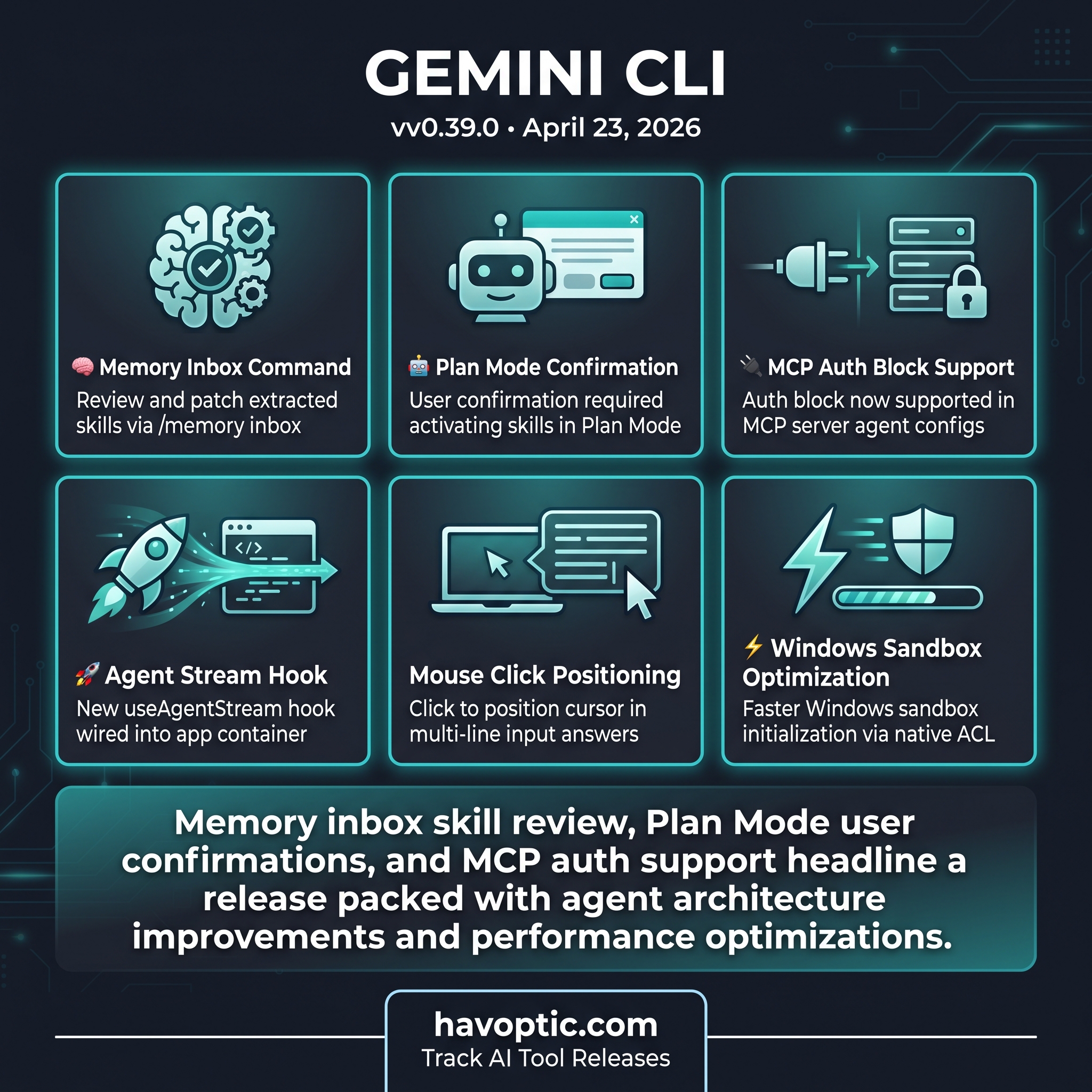 Gemini CLI Changelog & Release Notes | Havoptic