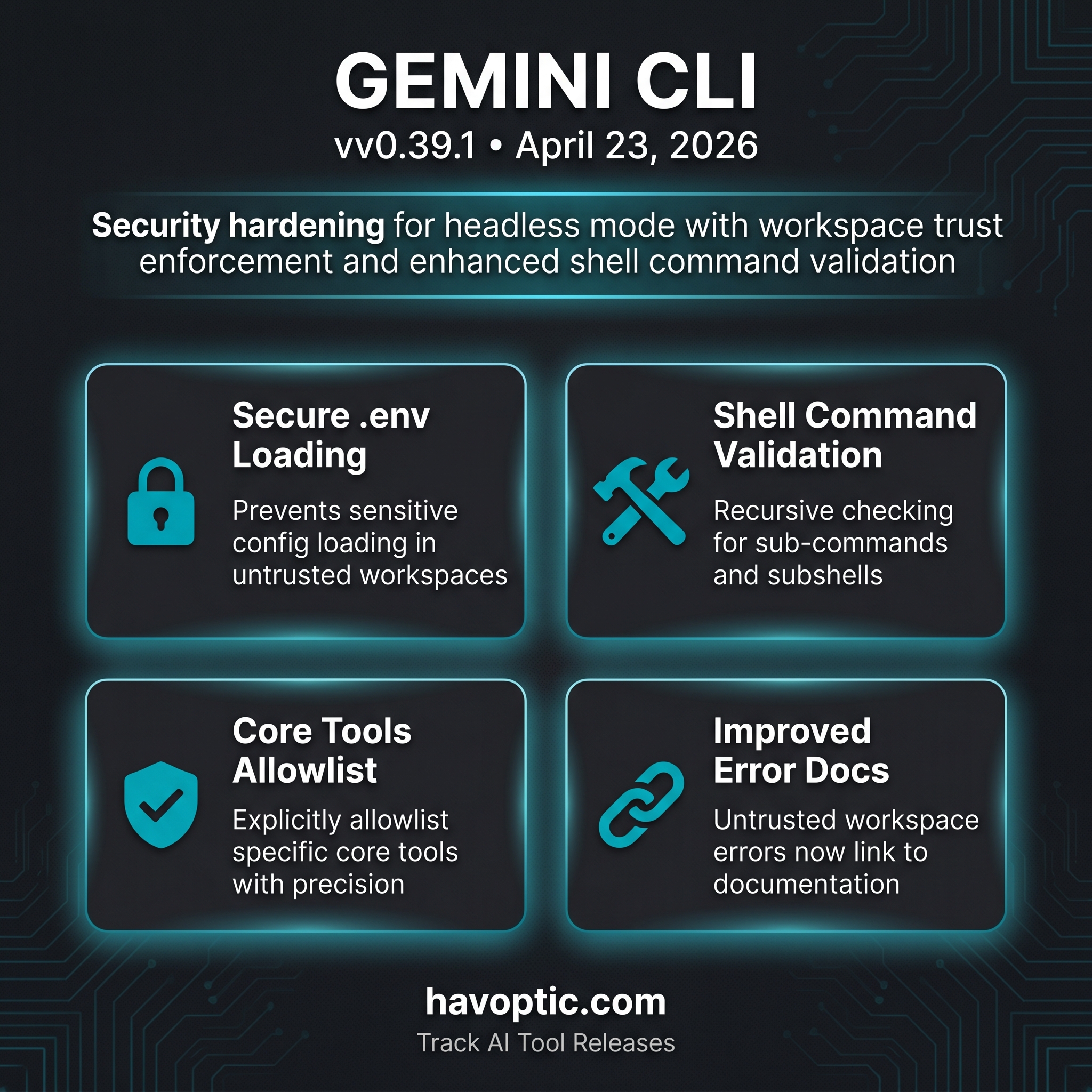 Gemini CLI Changelog & Release Notes | Havoptic