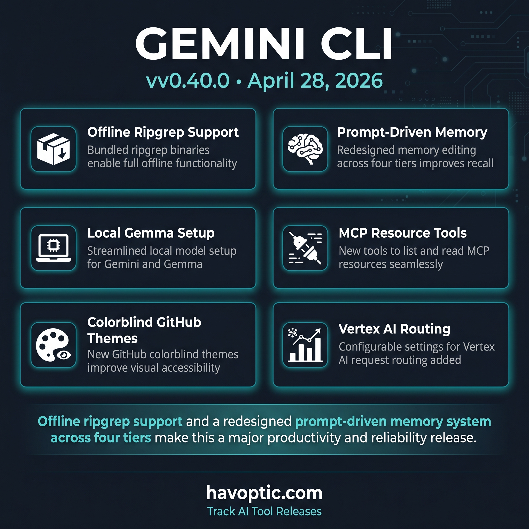 Gemini CLI Changelog & Release Notes | Havoptic