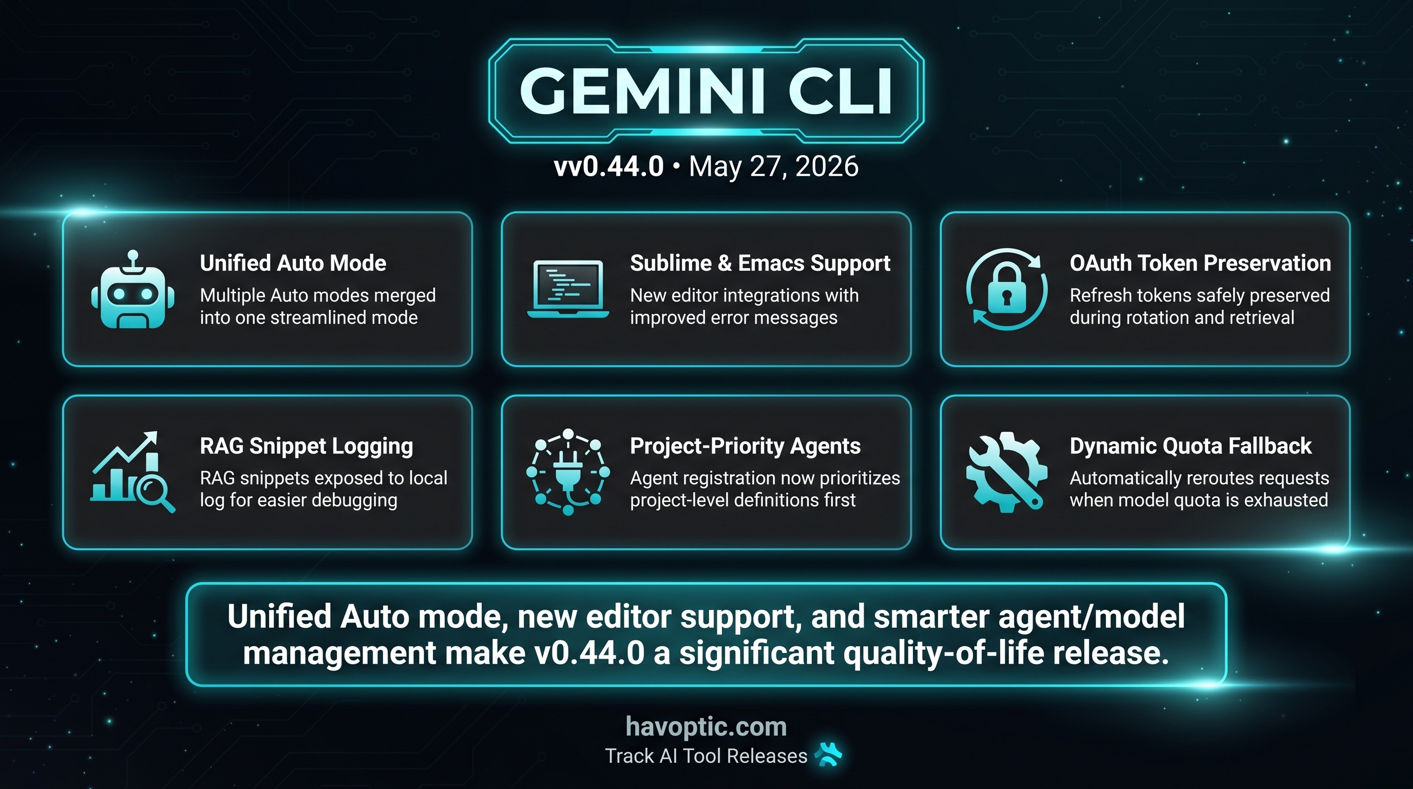 Gemini CLI v0.44.0 | Havoptic