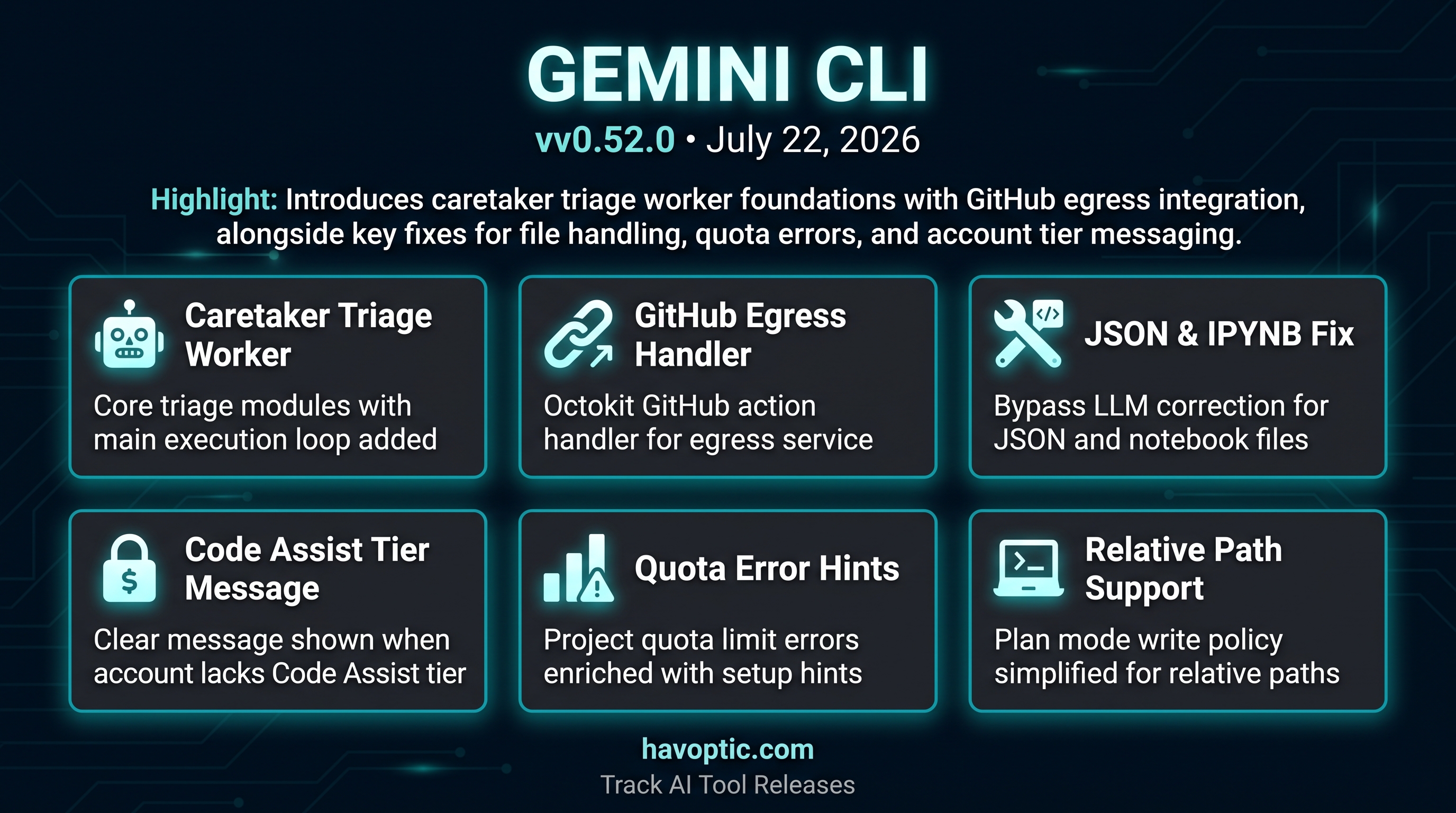 Gemini CLI v0.52.0 | Havoptic