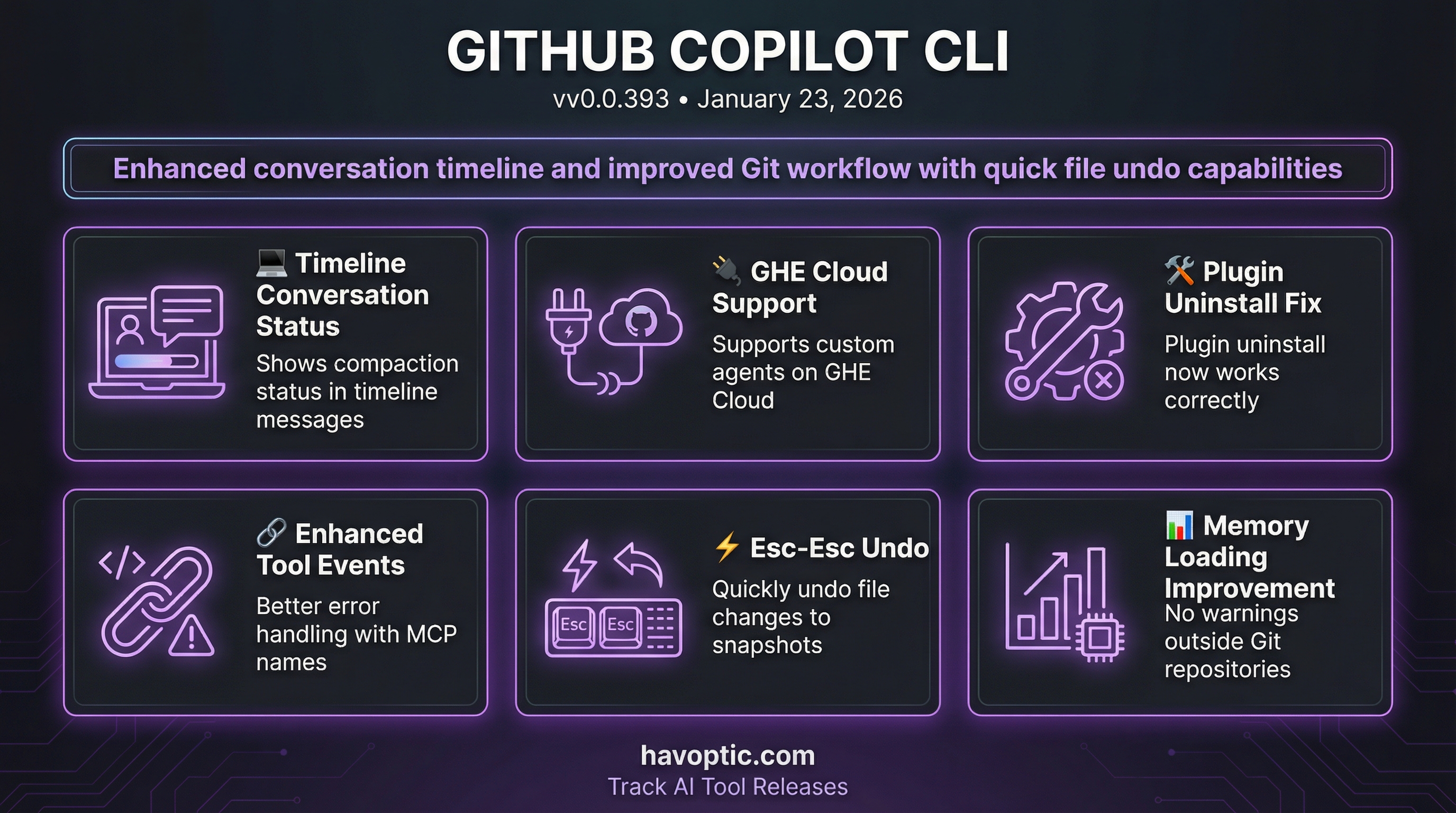 GitHub Copilot CLI v0.0.393 | Havoptic