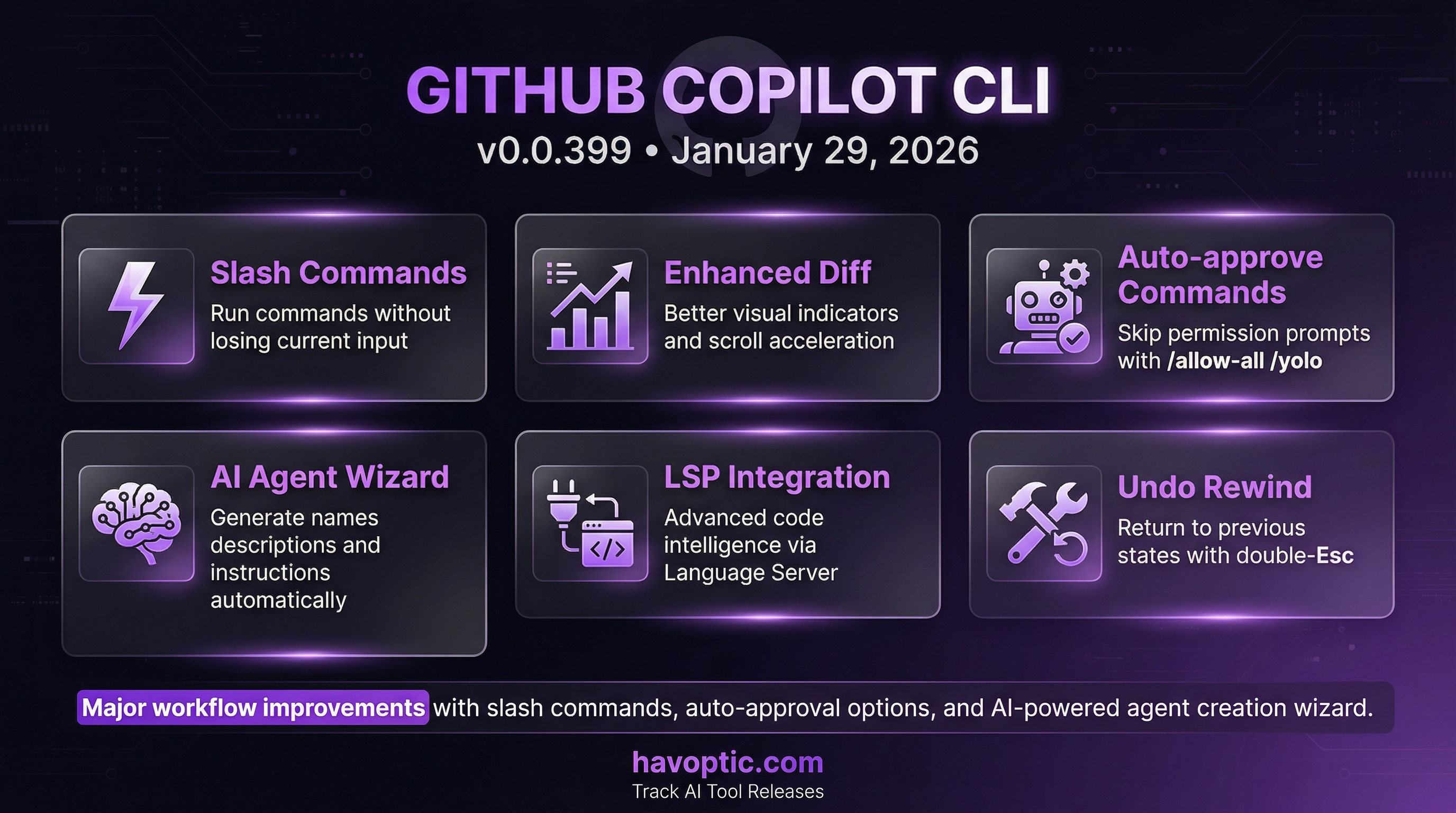 GitHub Copilot CLI v0.0.399 | Havoptic