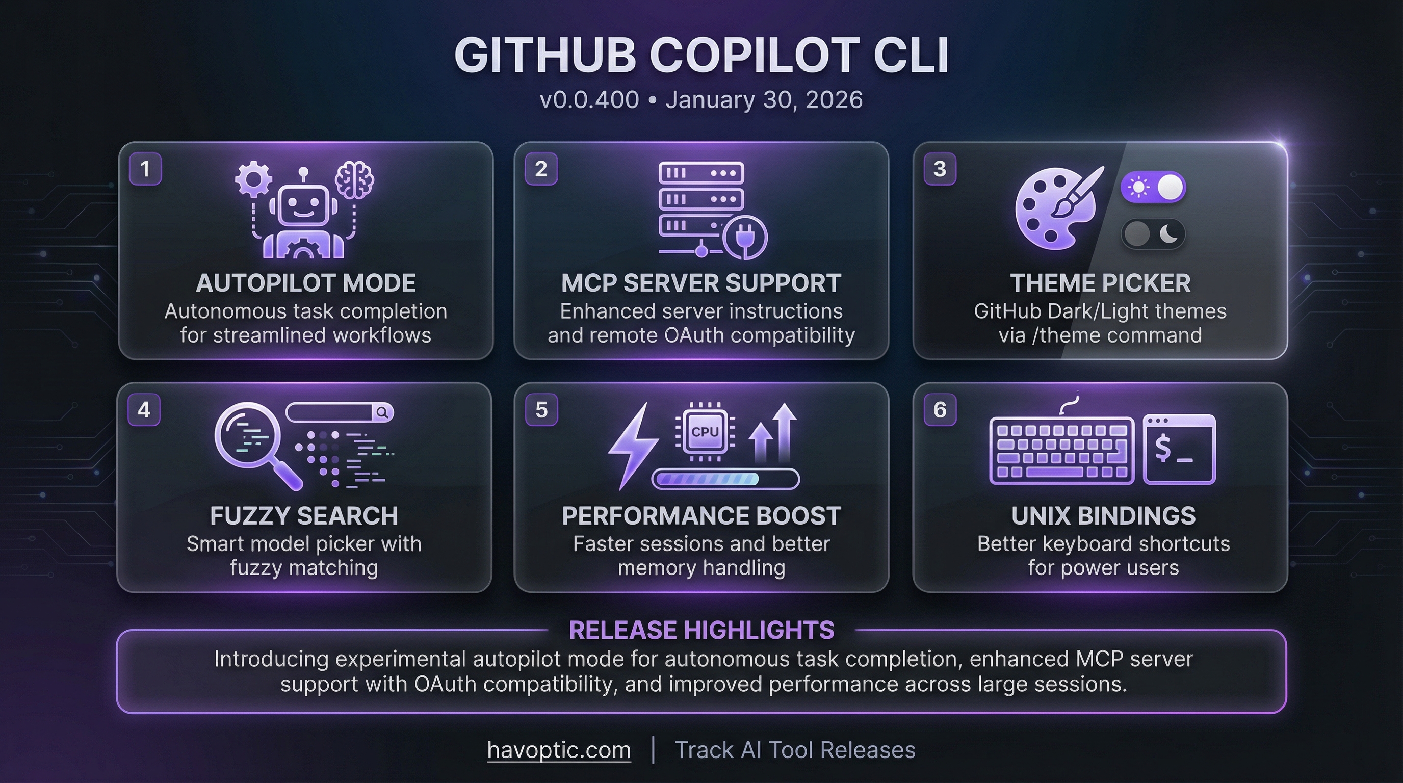 GitHub Copilot CLI v0.0.400 | Havoptic