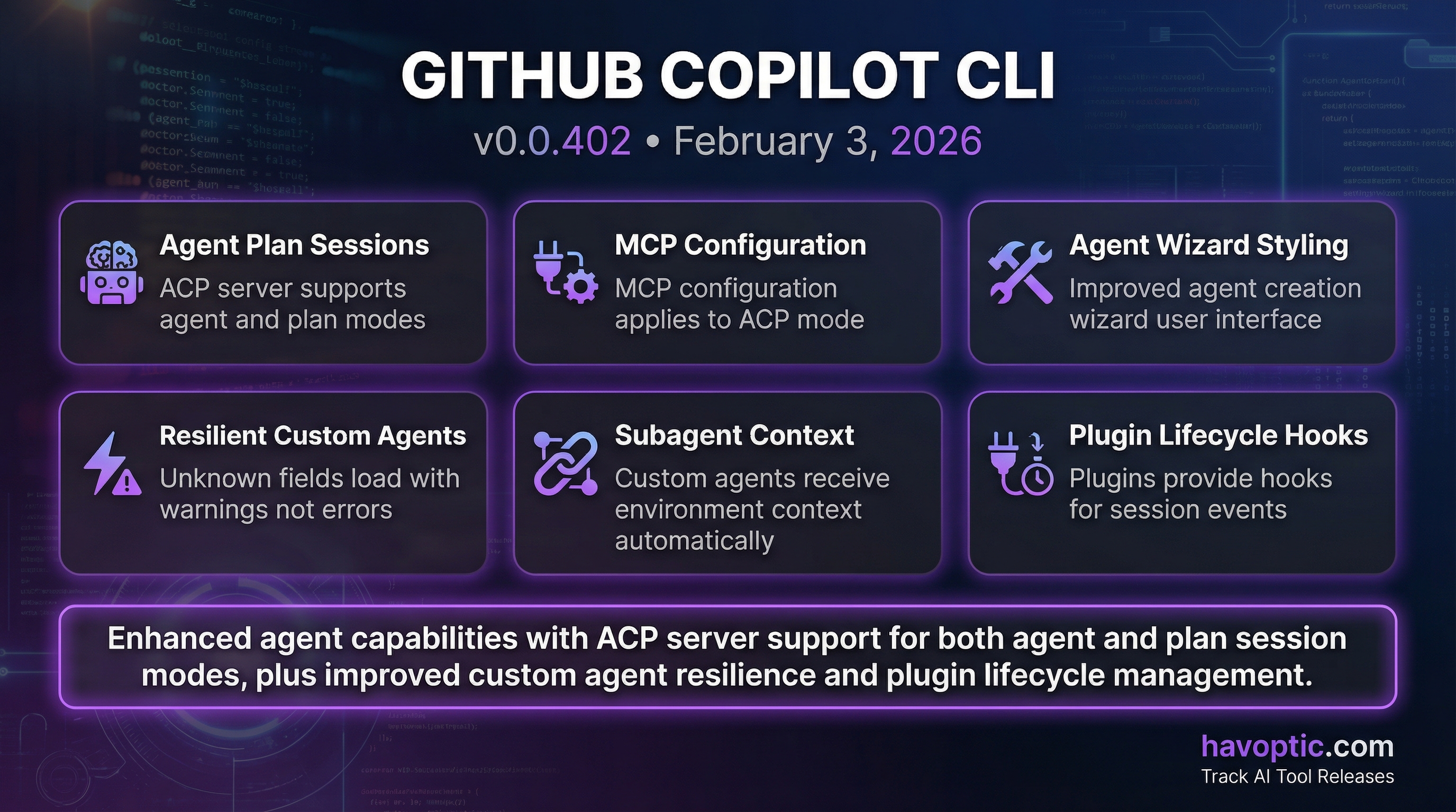 GitHub Copilot CLI v0.0.402 | Havoptic