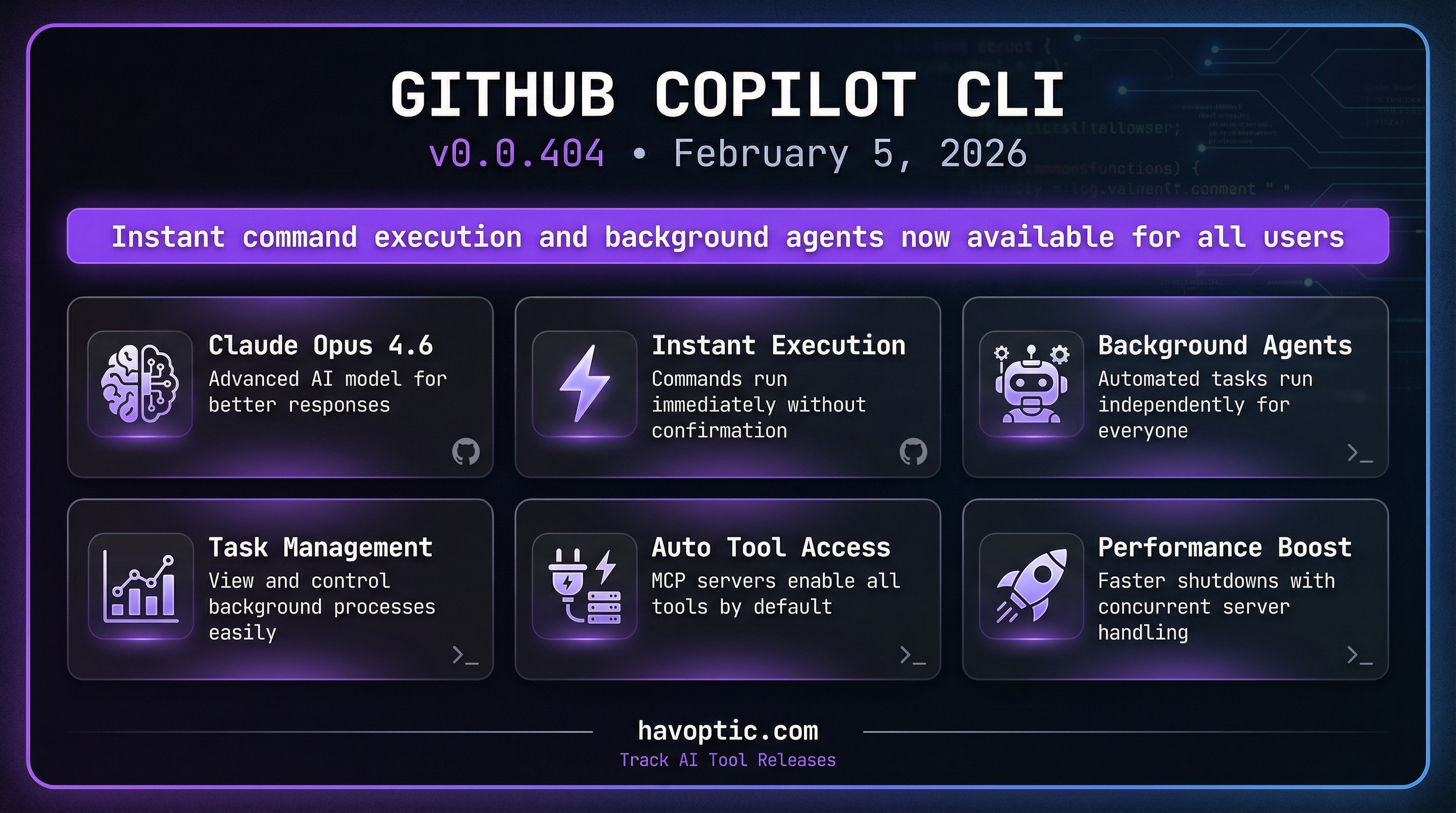 GitHub Copilot CLI v0.0.404 | Havoptic