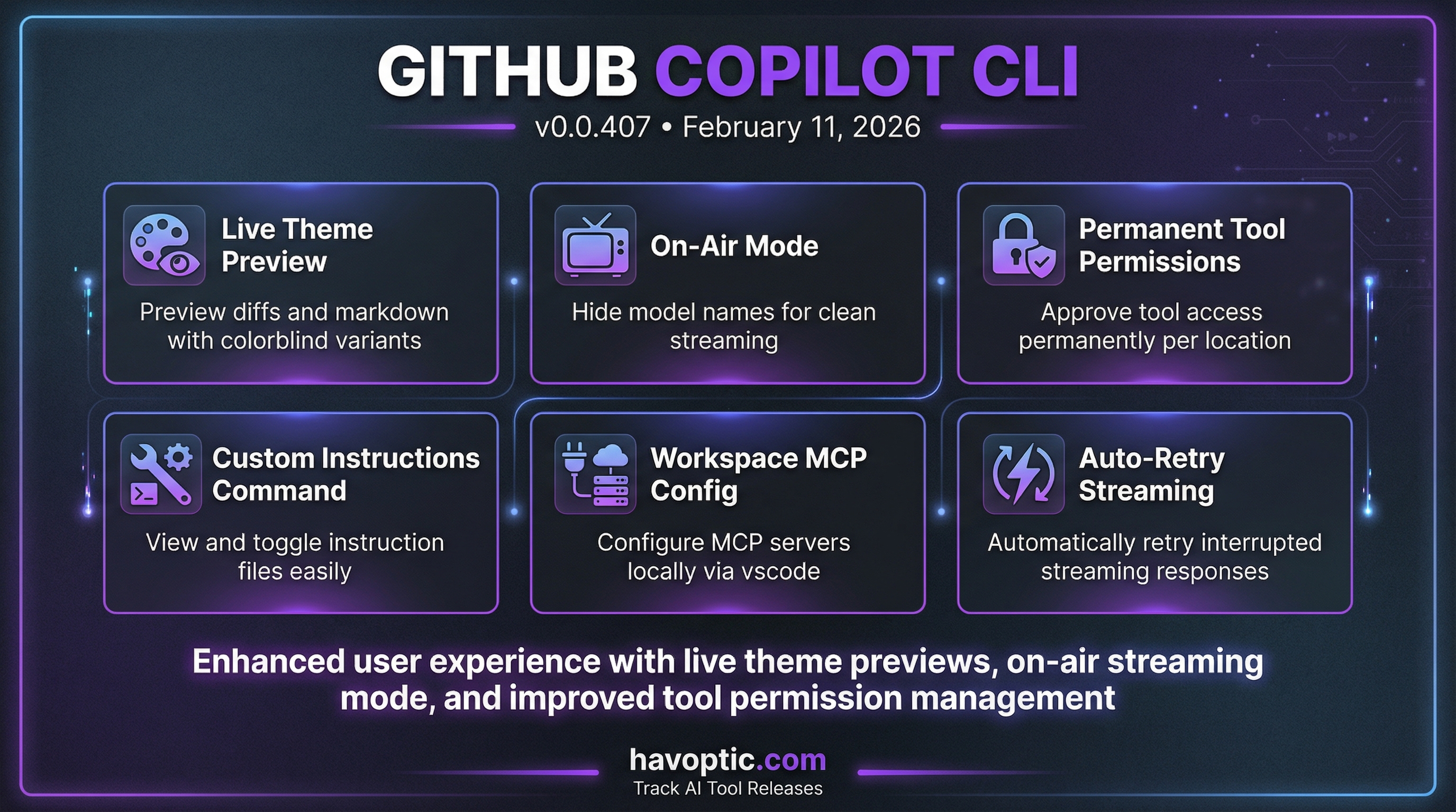 GitHub Copilot CLI v0.0.407 | Havoptic