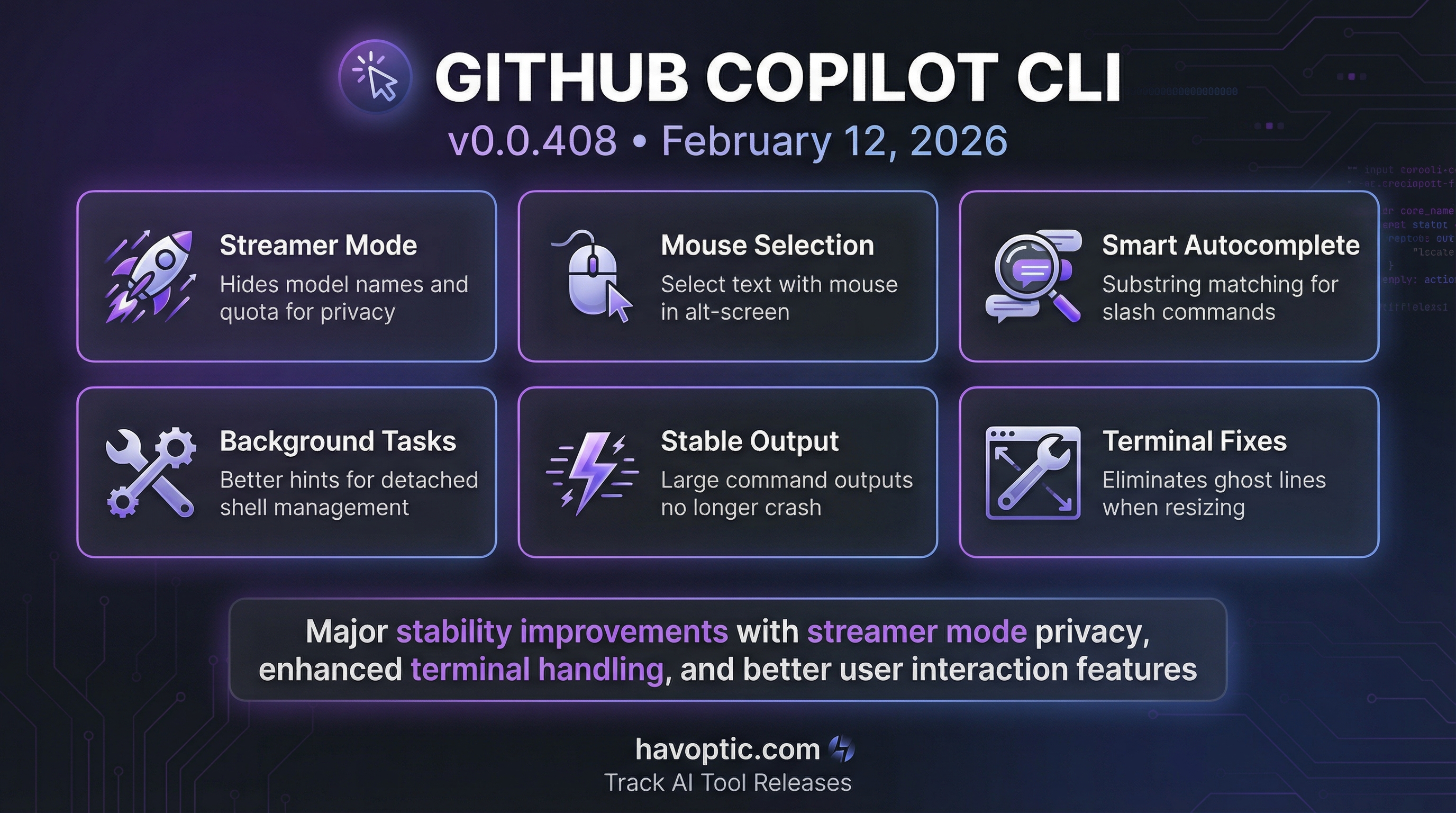 GitHub Copilot CLI v0.0.408 | Havoptic