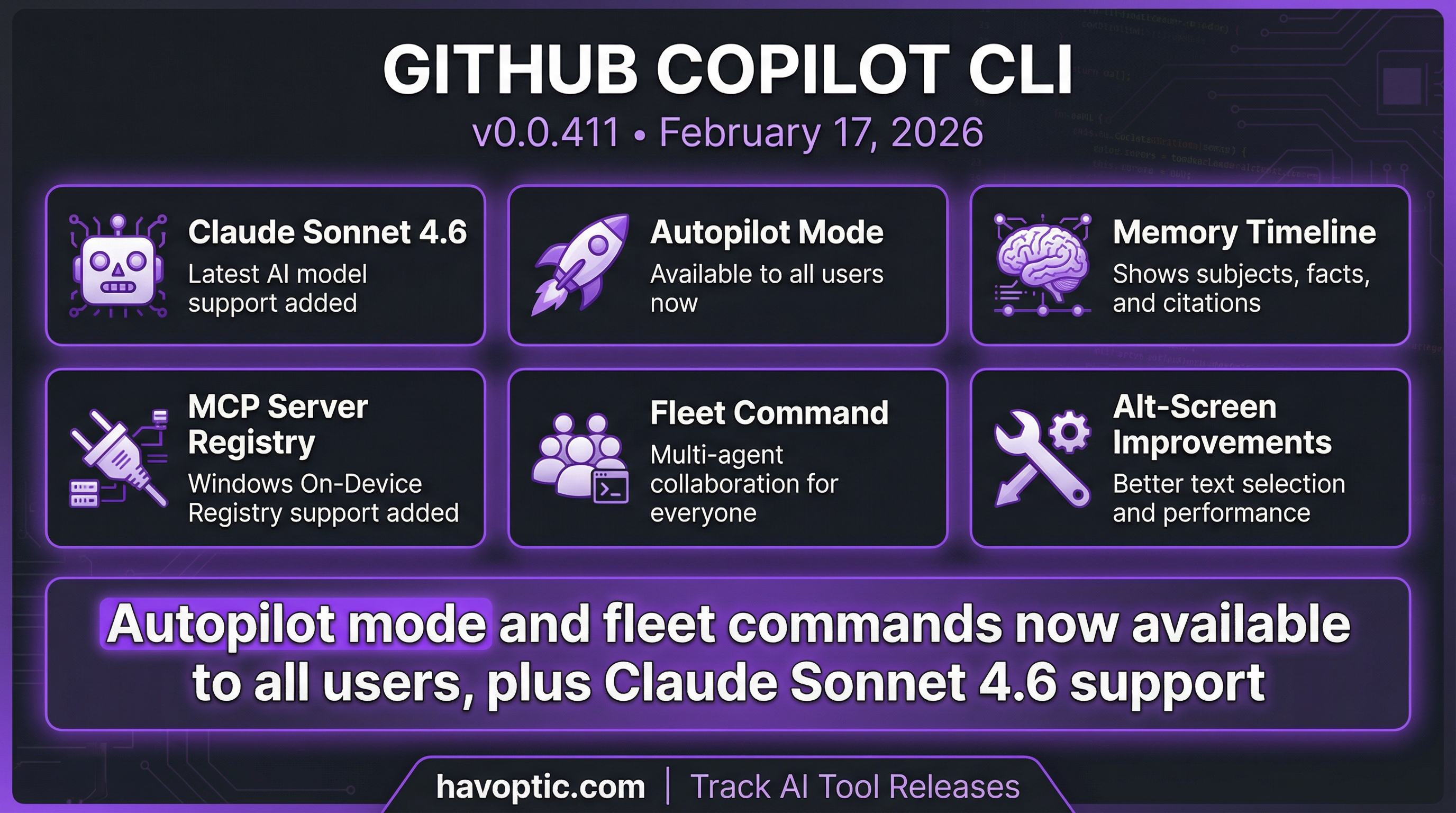 GitHub Copilot CLI v0.0.411 | Havoptic