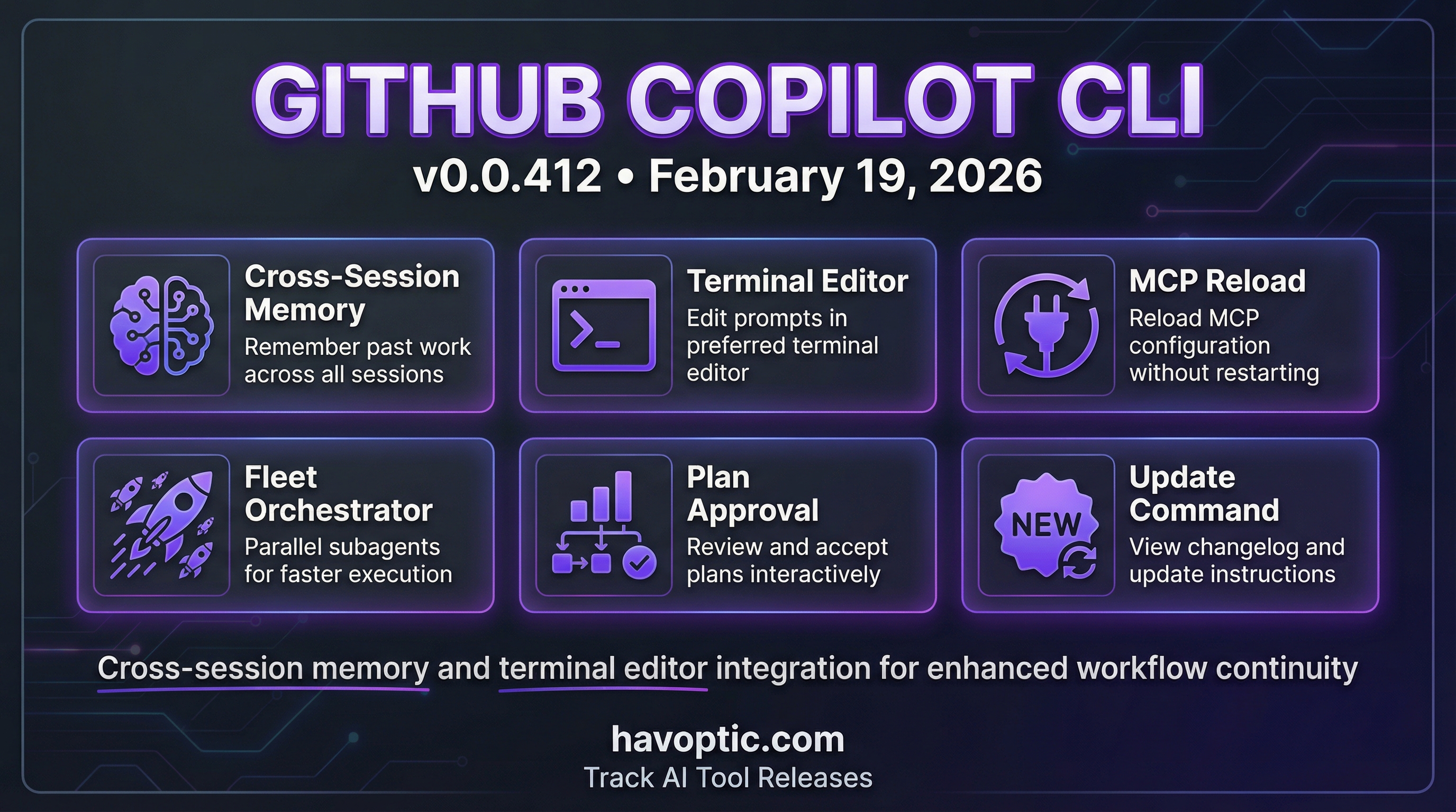 GitHub Copilot CLI v0.0.412 | Havoptic