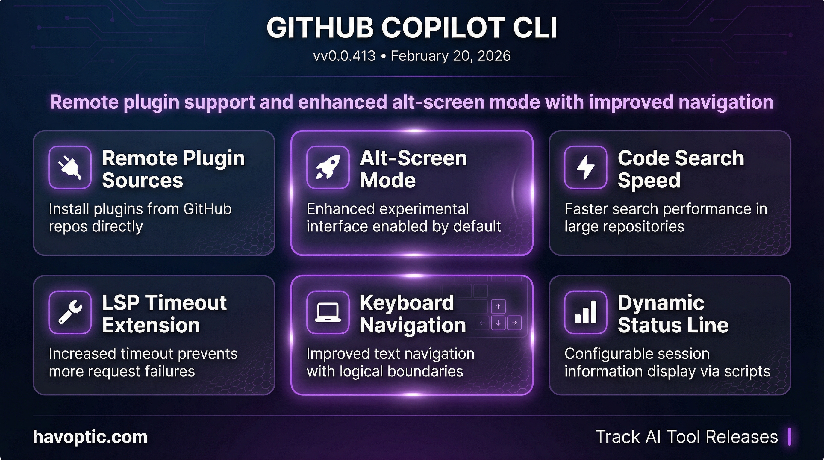 GitHub Copilot CLI v0.0.413 | Havoptic