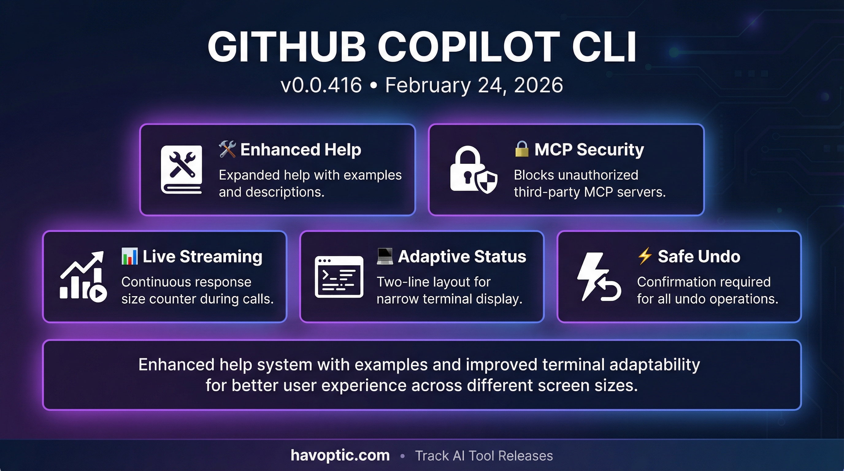 GitHub Copilot CLI v0.0.416 | Havoptic