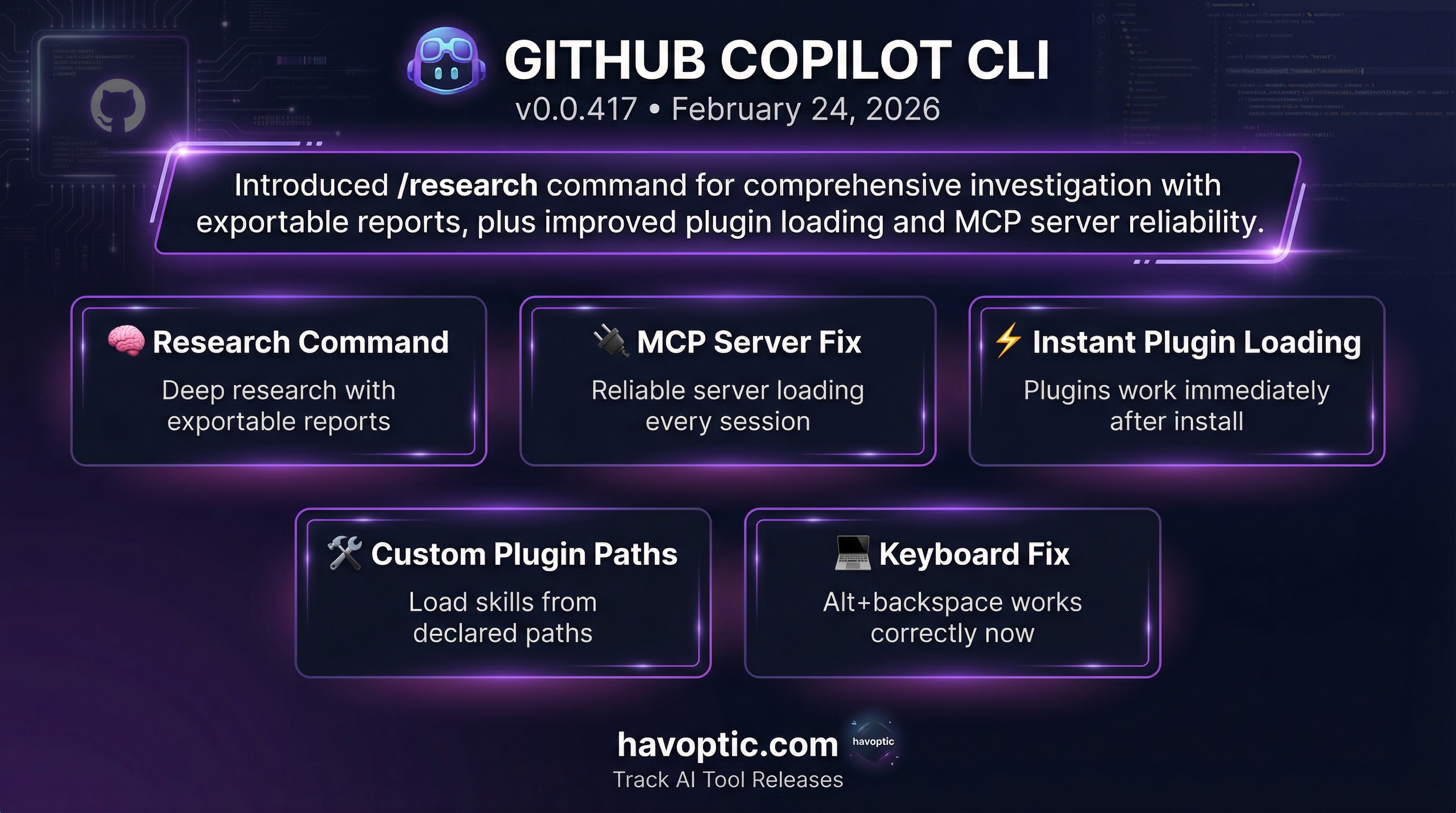 GitHub Copilot CLI v0.0.417 | Havoptic