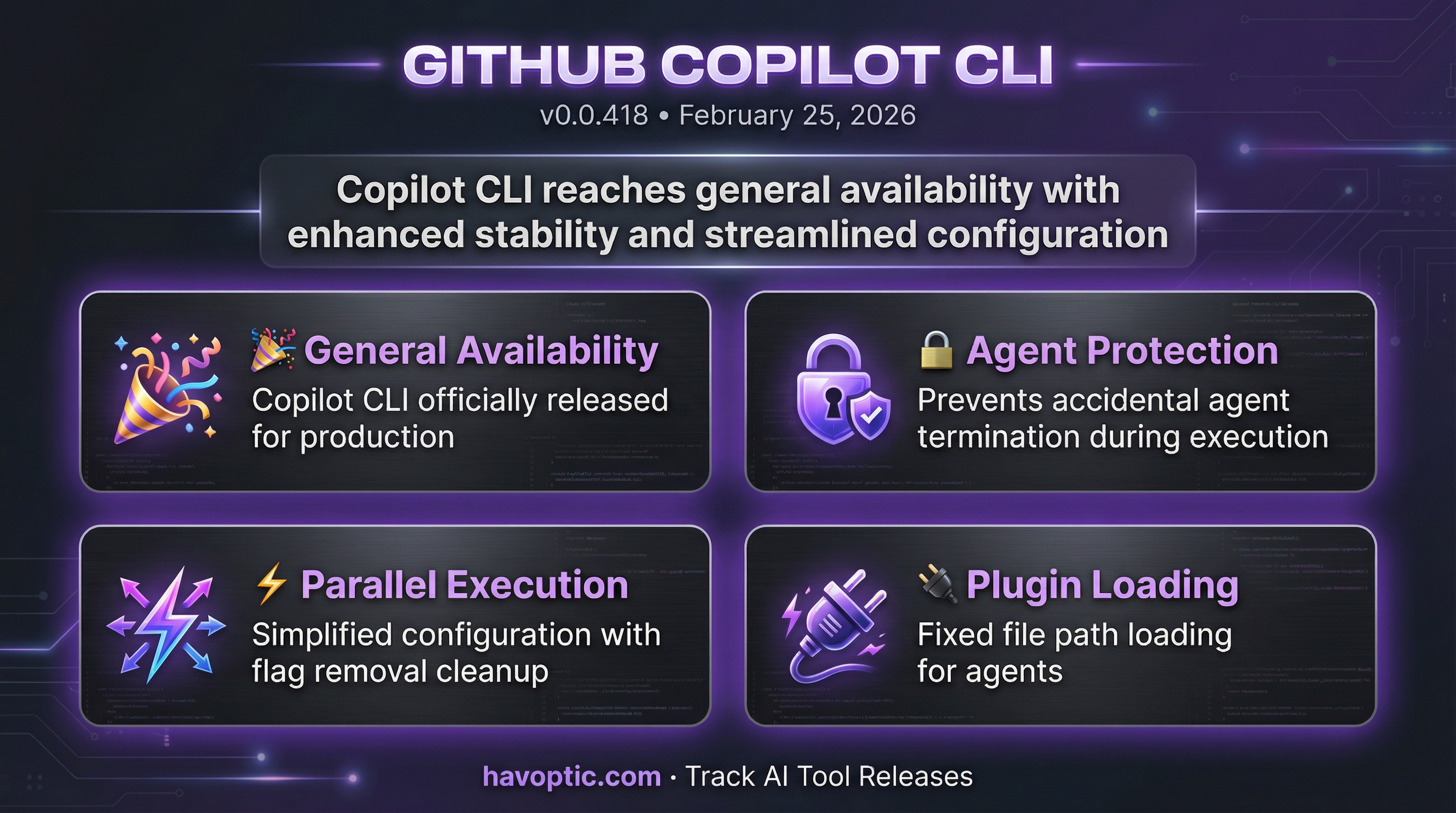 GitHub Copilot CLI v0.0.418 | Havoptic