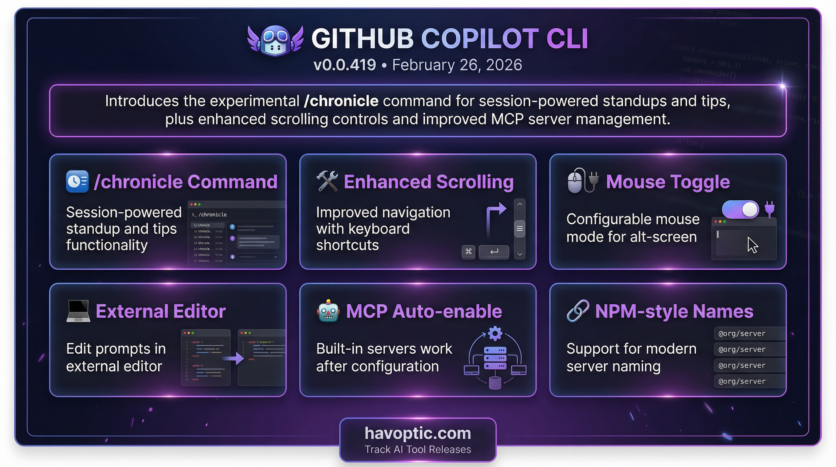 GitHub Copilot CLI v0.0.419 | Havoptic