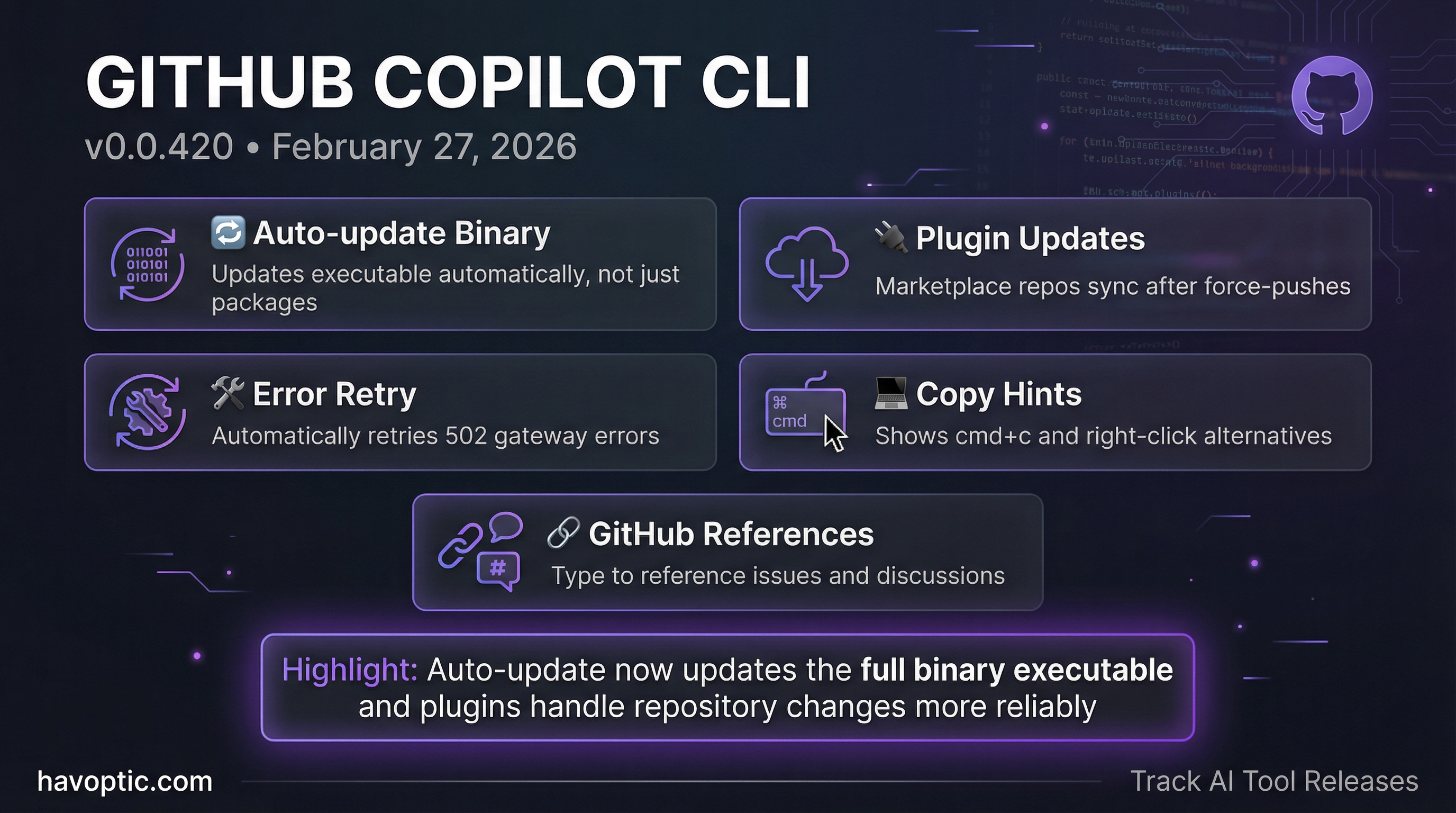 GitHub Copilot CLI v0.0.420 | Havoptic