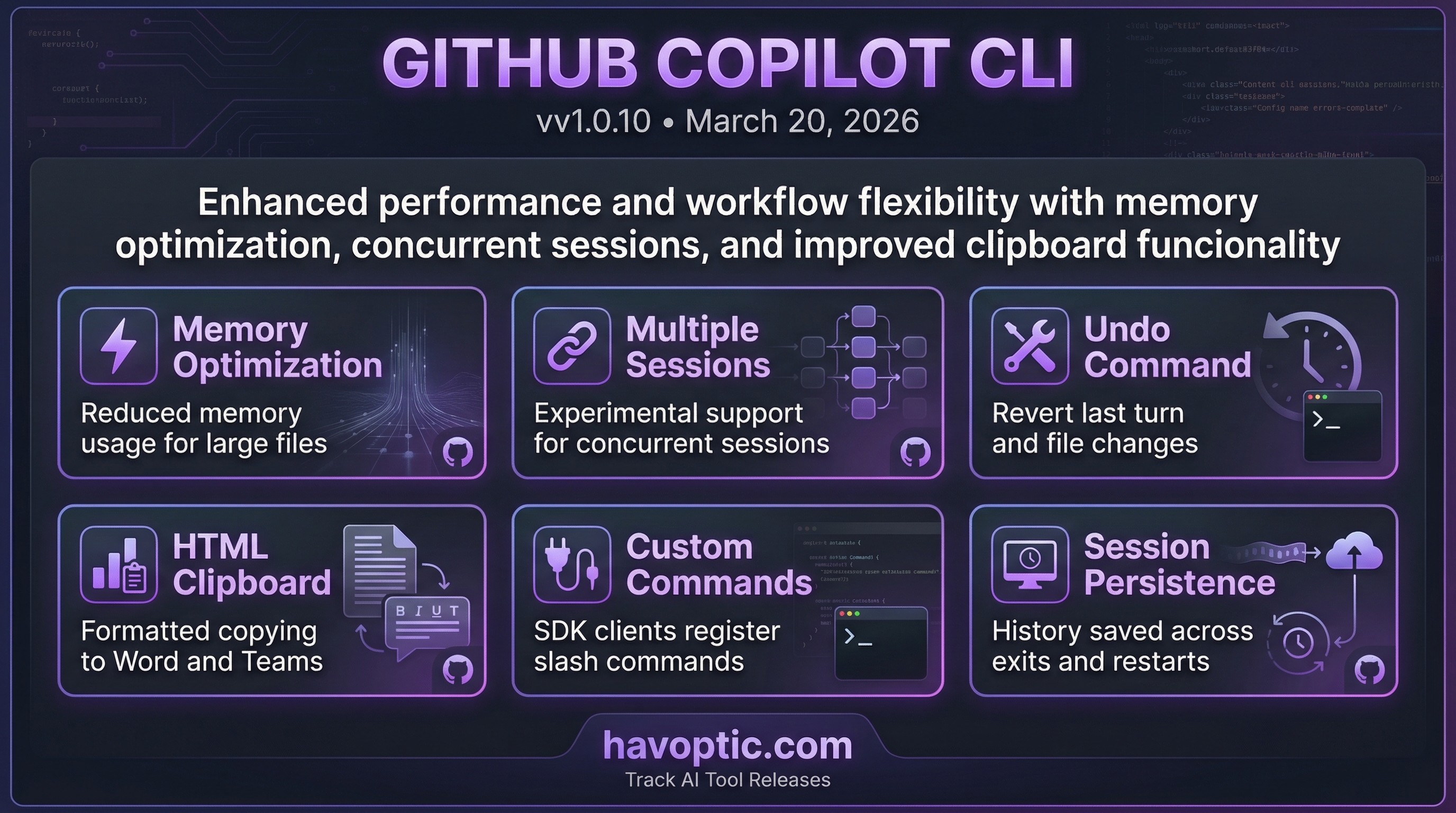 GitHub Copilot CLI v1.0.10 | Havoptic