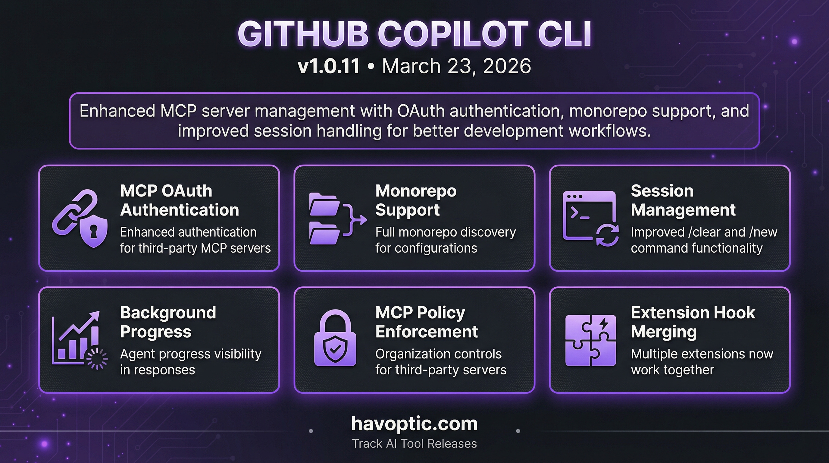 GitHub Copilot CLI v1.0.11 | Havoptic