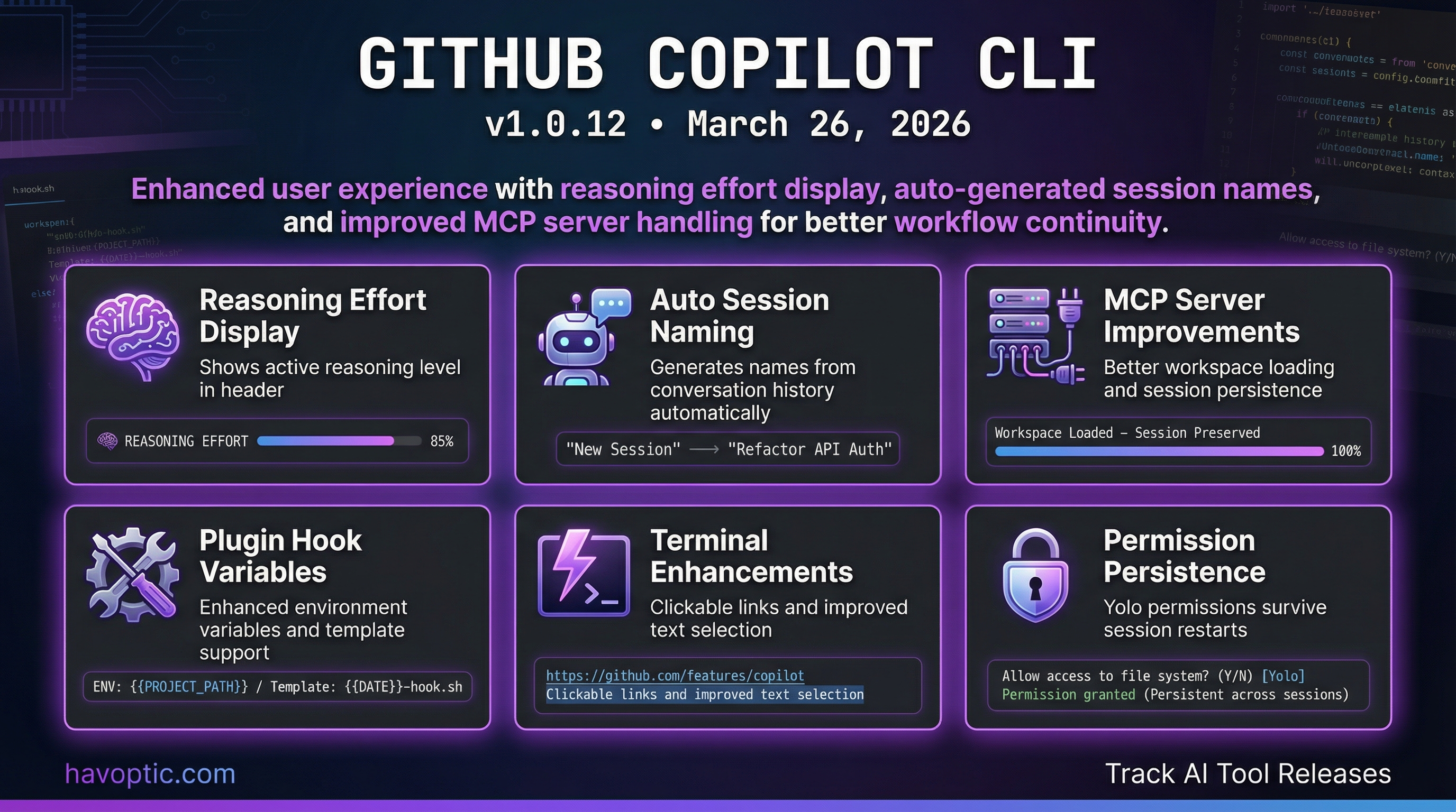 GitHub Copilot CLI v1.0.12 | Havoptic
