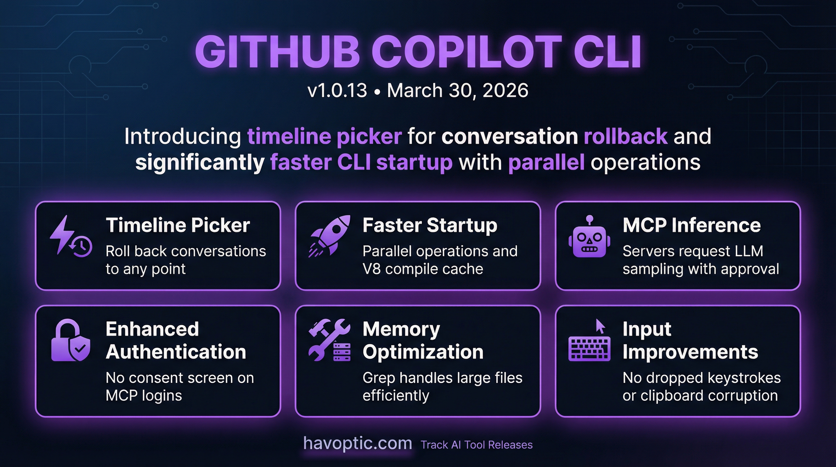 GitHub Copilot CLI v1.0.13 | Havoptic