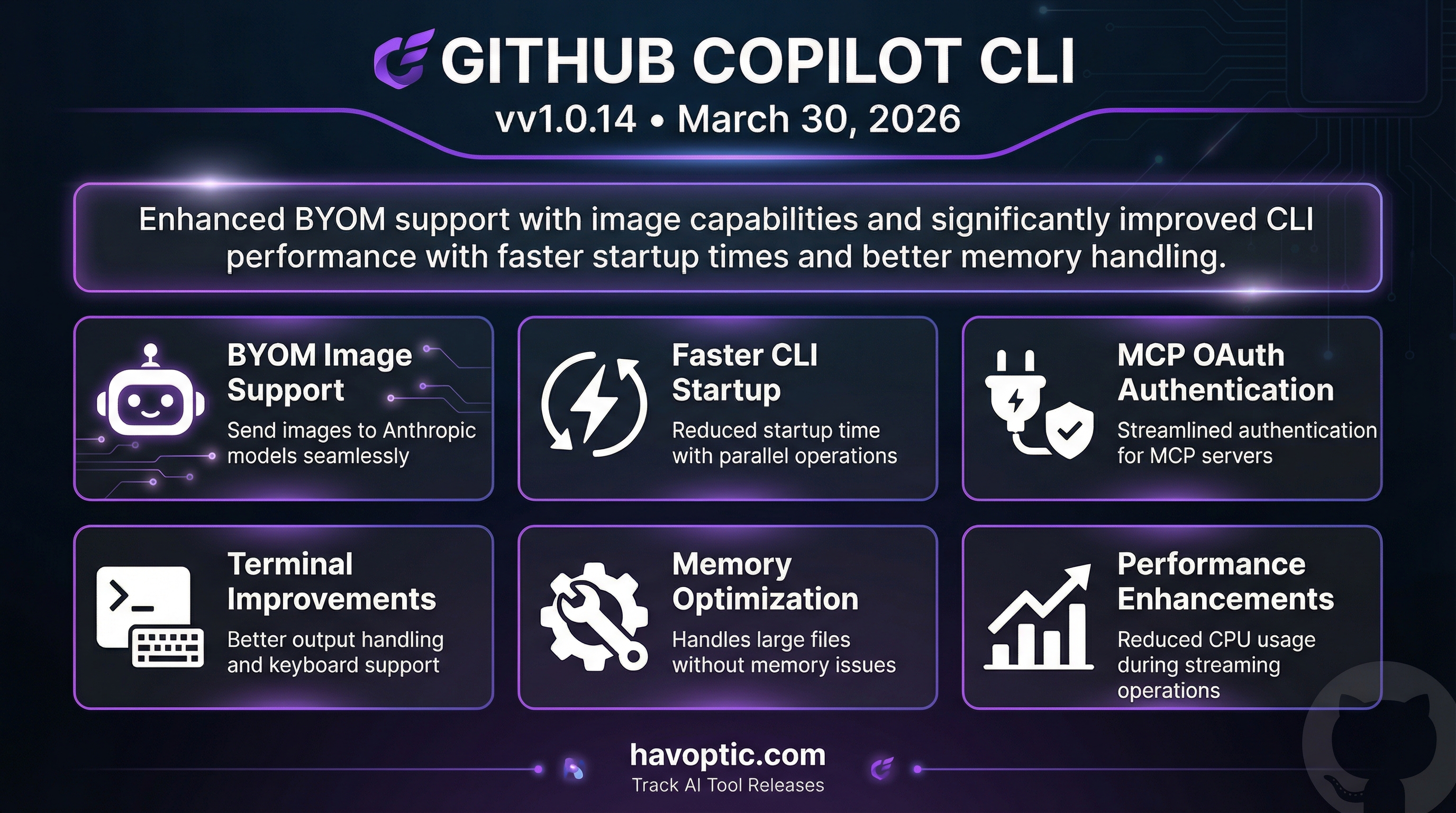 GitHub Copilot CLI v1.0.14 | Havoptic