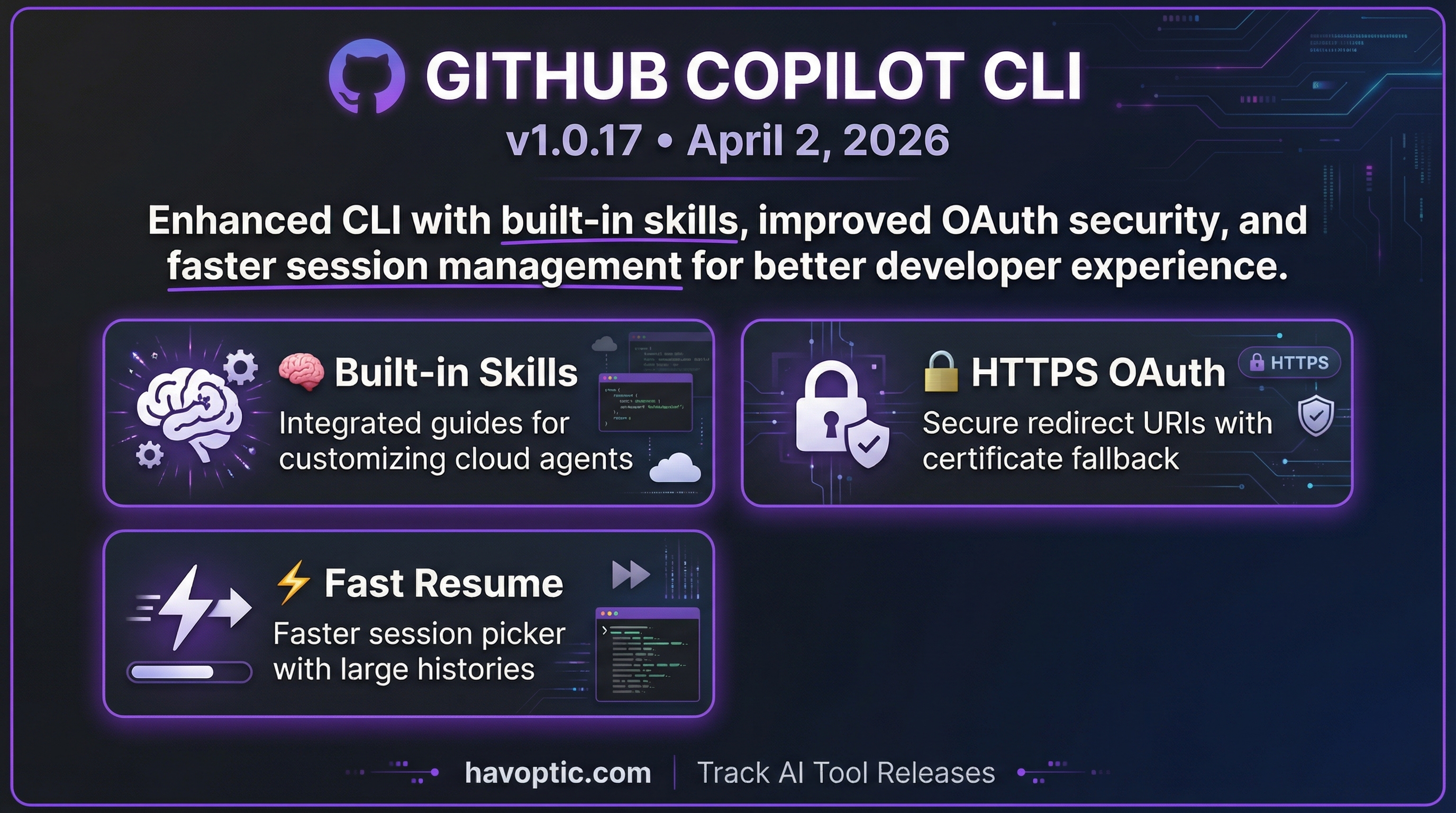 GitHub Copilot CLI v1.0.17 | Havoptic