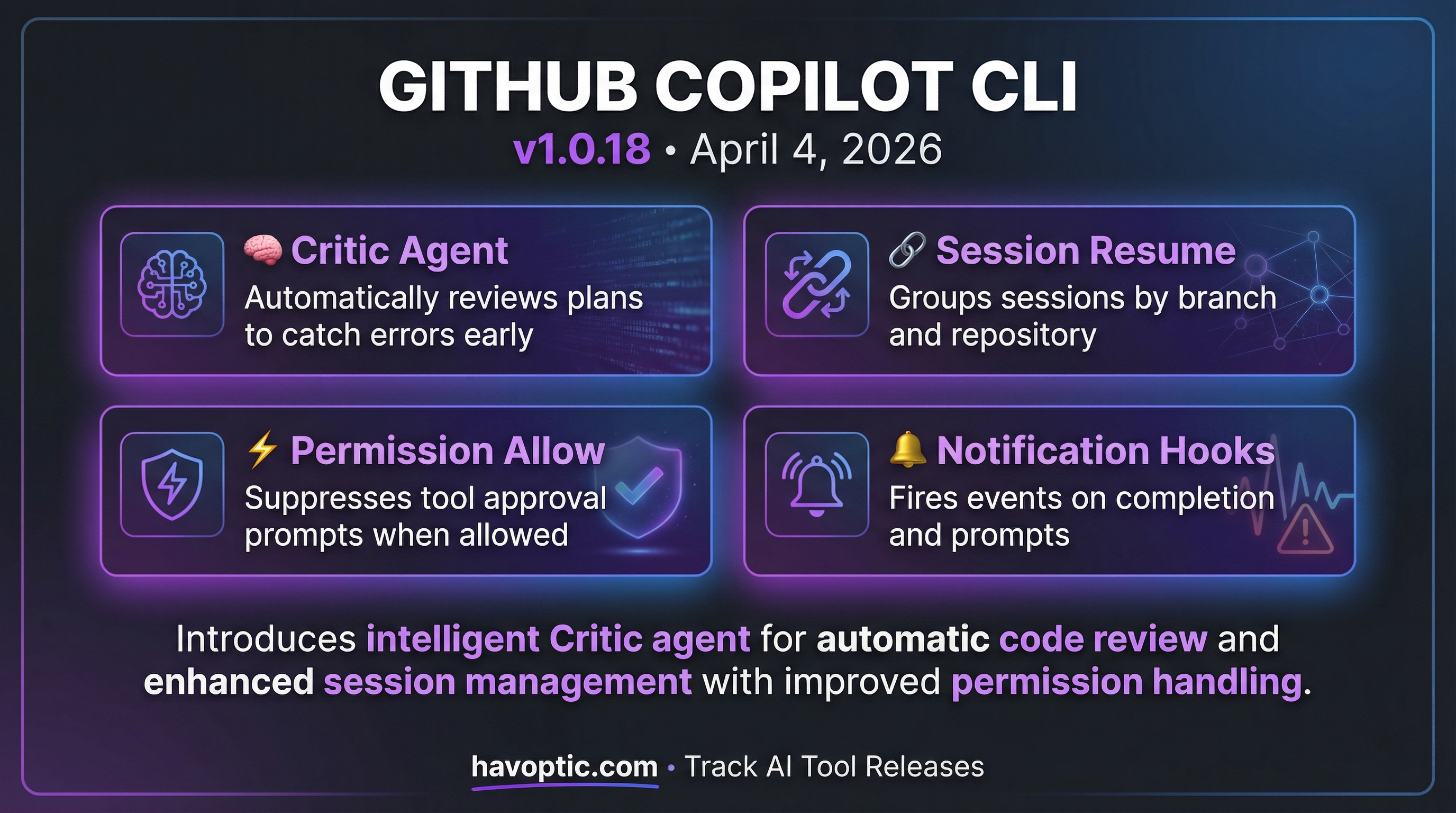GitHub Copilot CLI v1.0.18 | Havoptic
