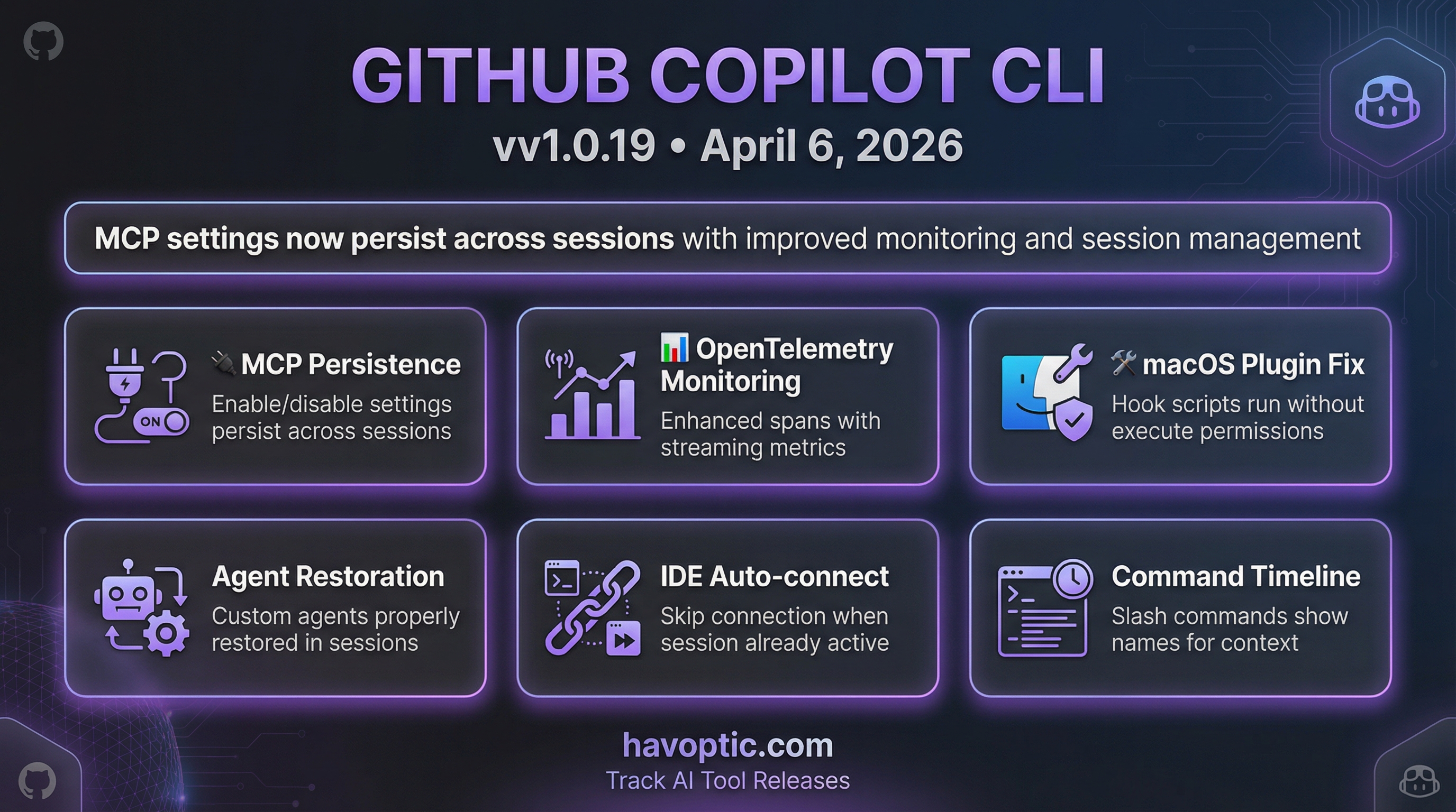 GitHub Copilot CLI v1.0.19 | Havoptic