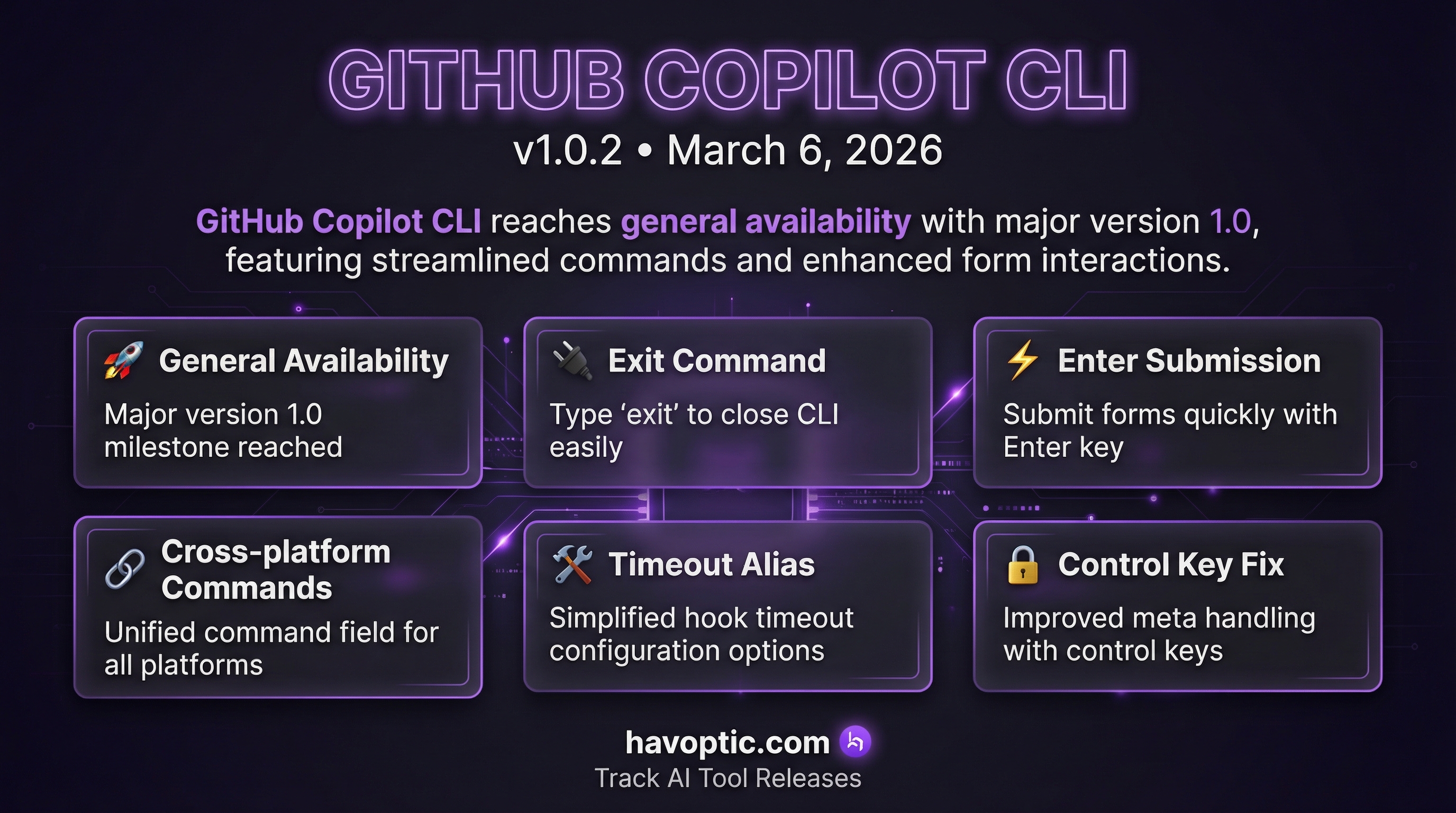GitHub Copilot CLI v1.0.2 | Havoptic