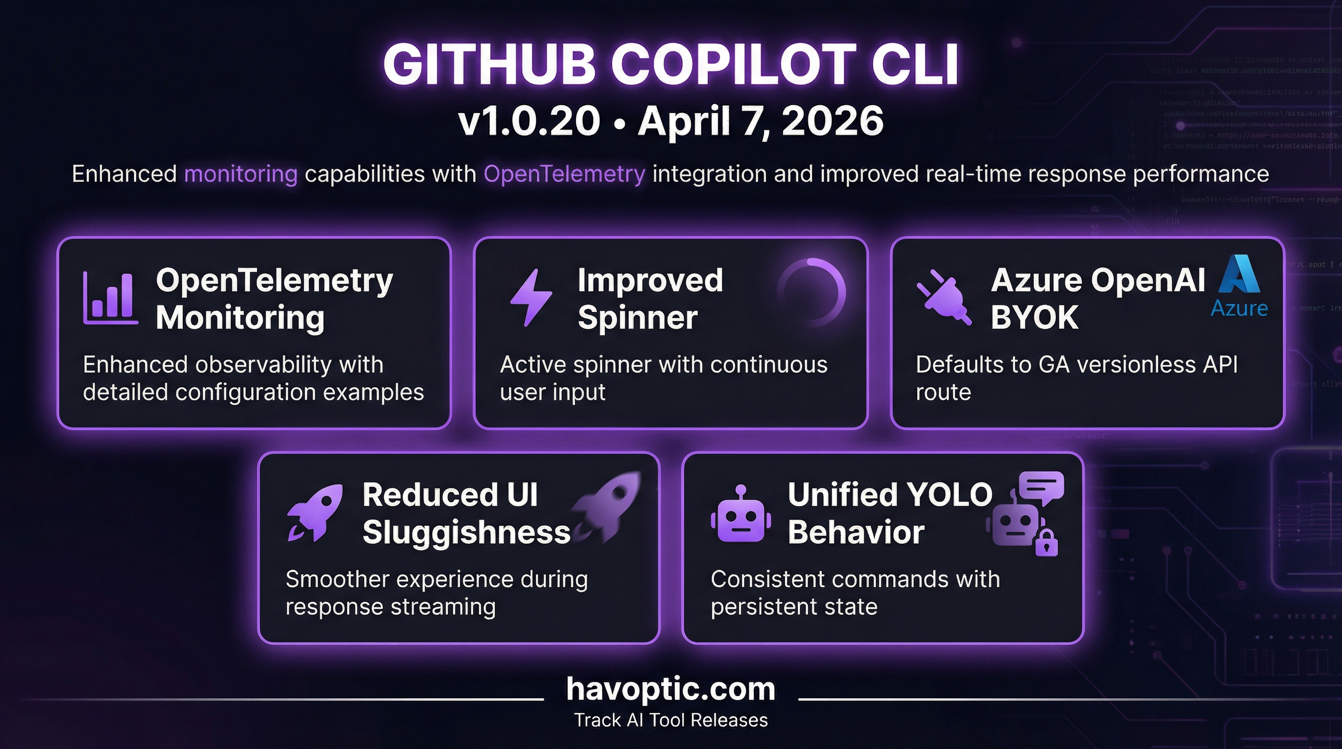 GitHub Copilot CLI v1.0.20 | Havoptic