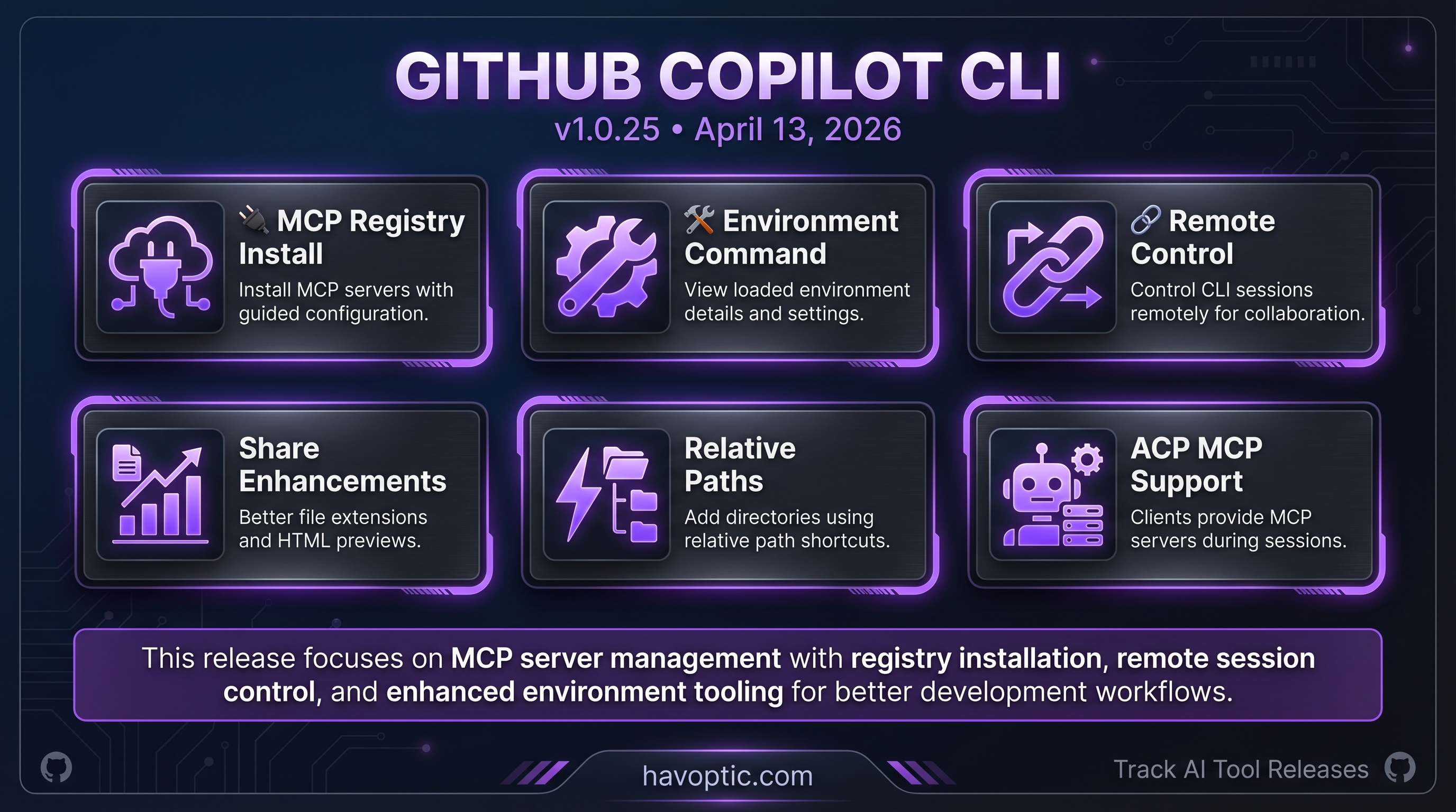 GitHub Copilot CLI v1.0.25 | Havoptic
