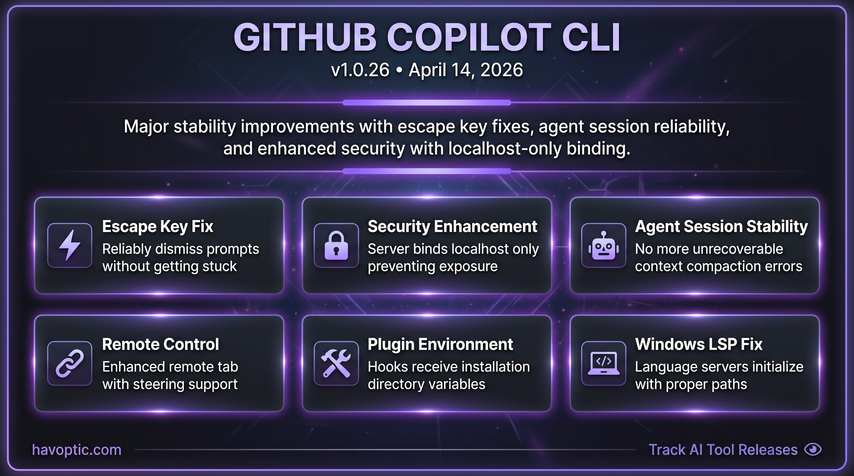 GitHub Copilot CLI v1.0.26 | Havoptic