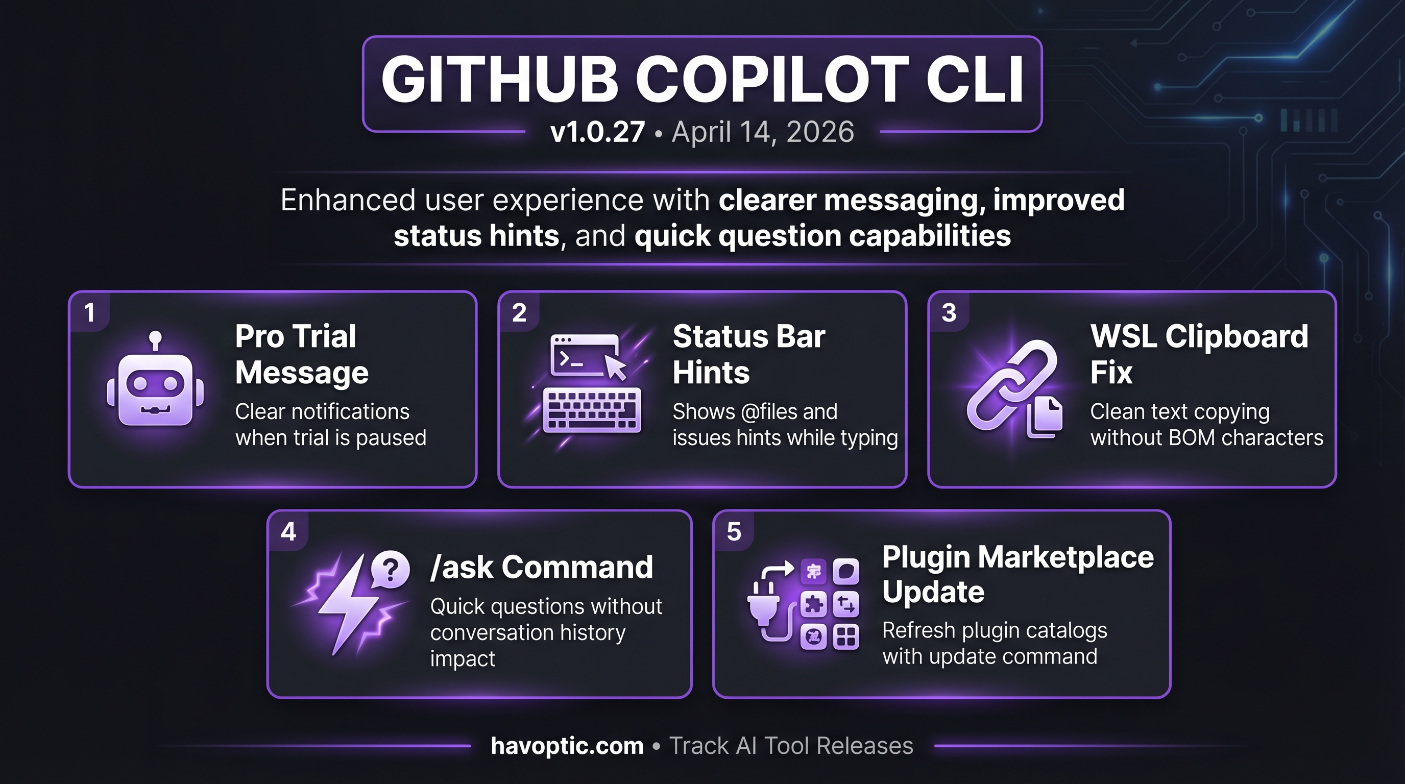 GitHub Copilot CLI v1.0.27 | Havoptic