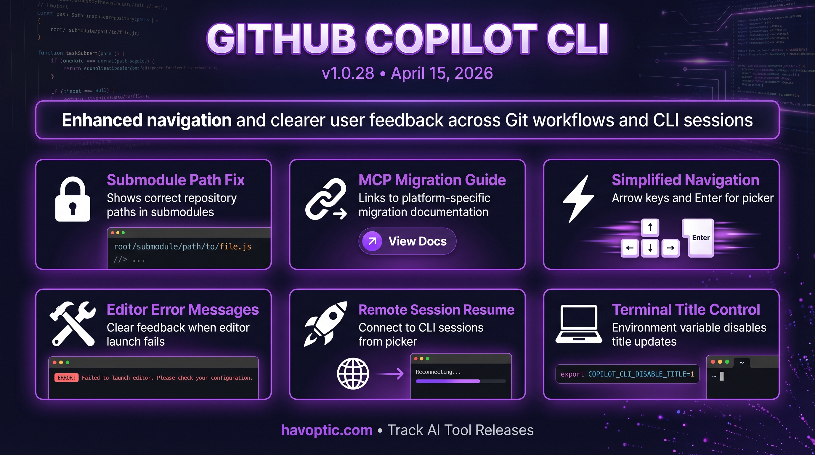 GitHub Copilot CLI v1.0.28 | Havoptic