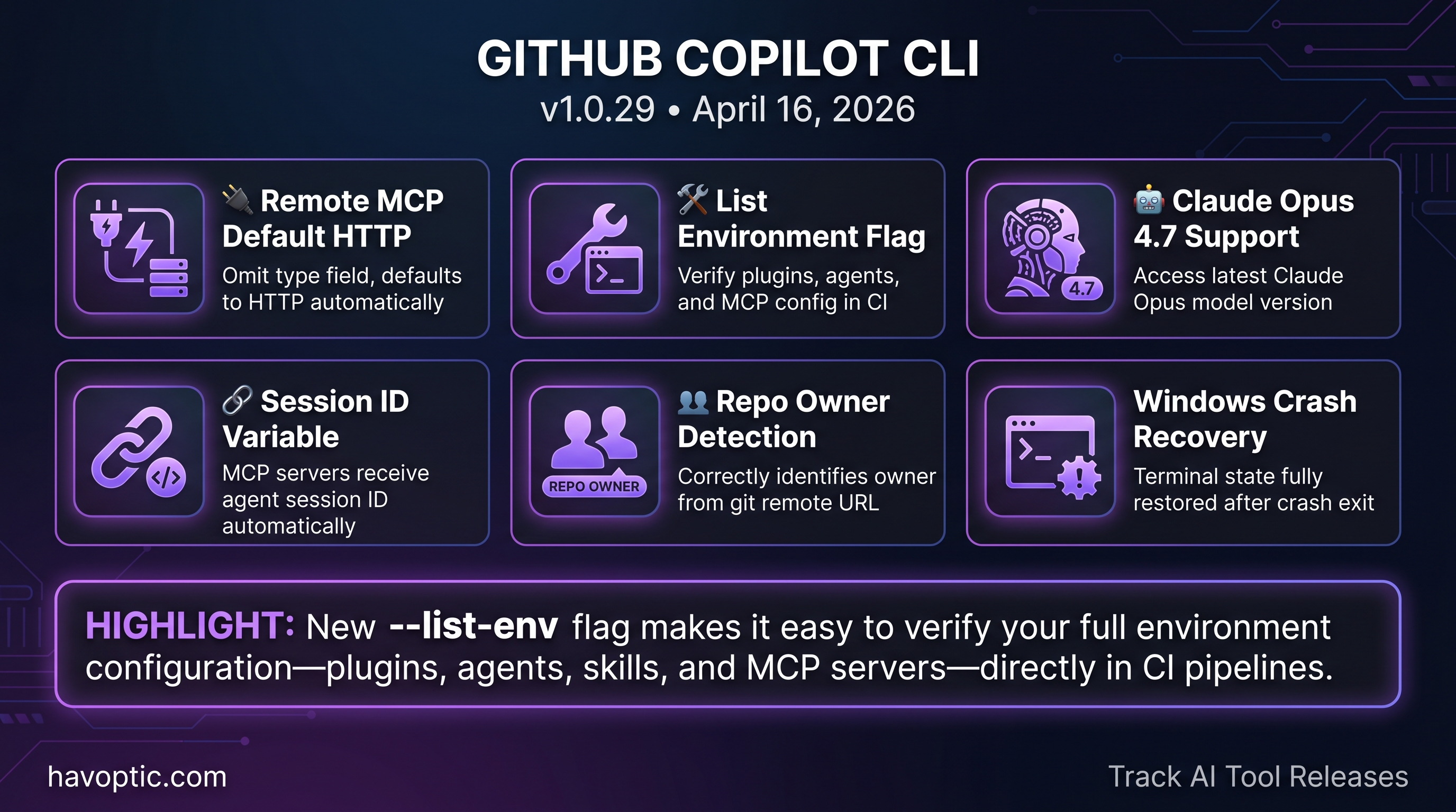 GitHub Copilot CLI v1.0.29 | Havoptic