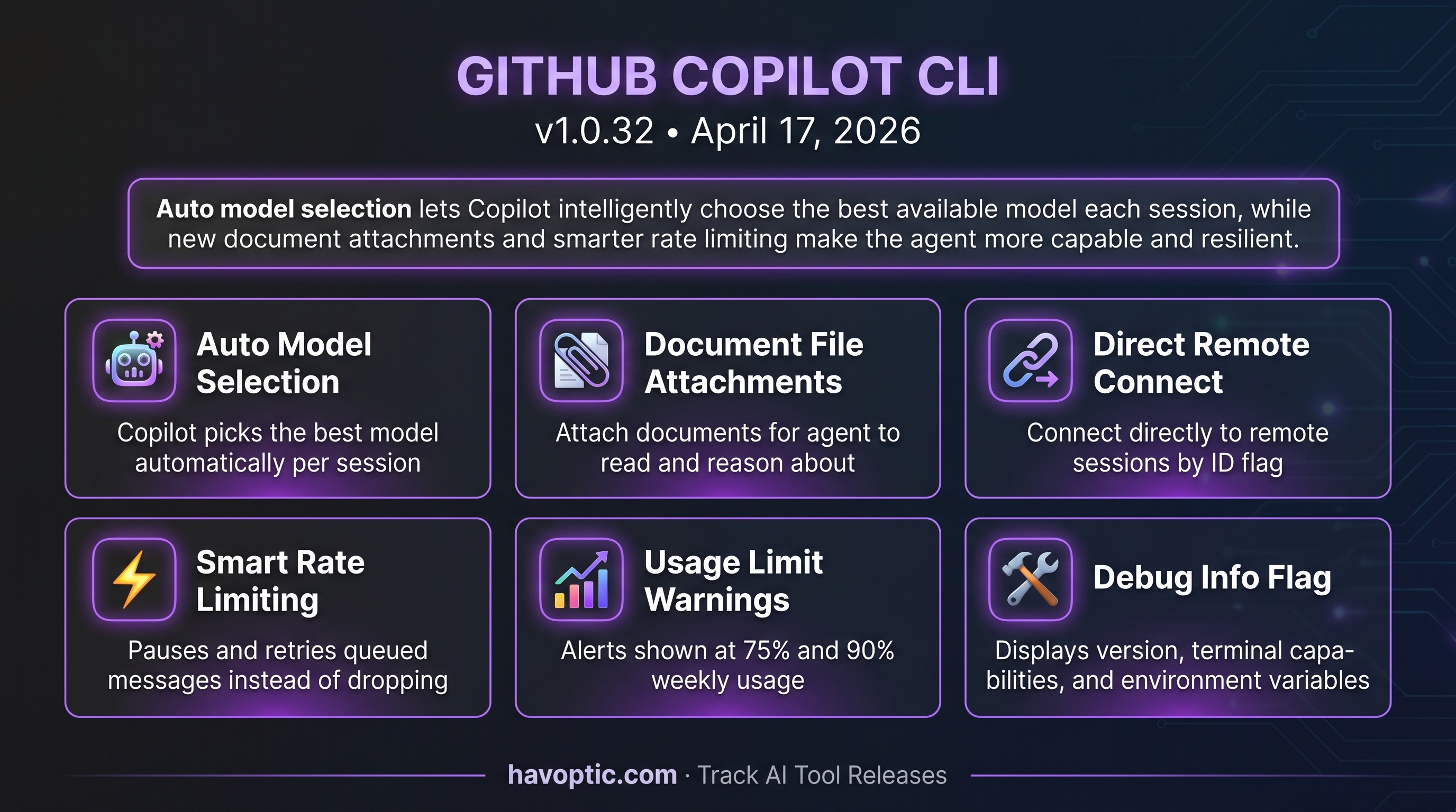 GitHub Copilot CLI v1.0.32 | Havoptic
