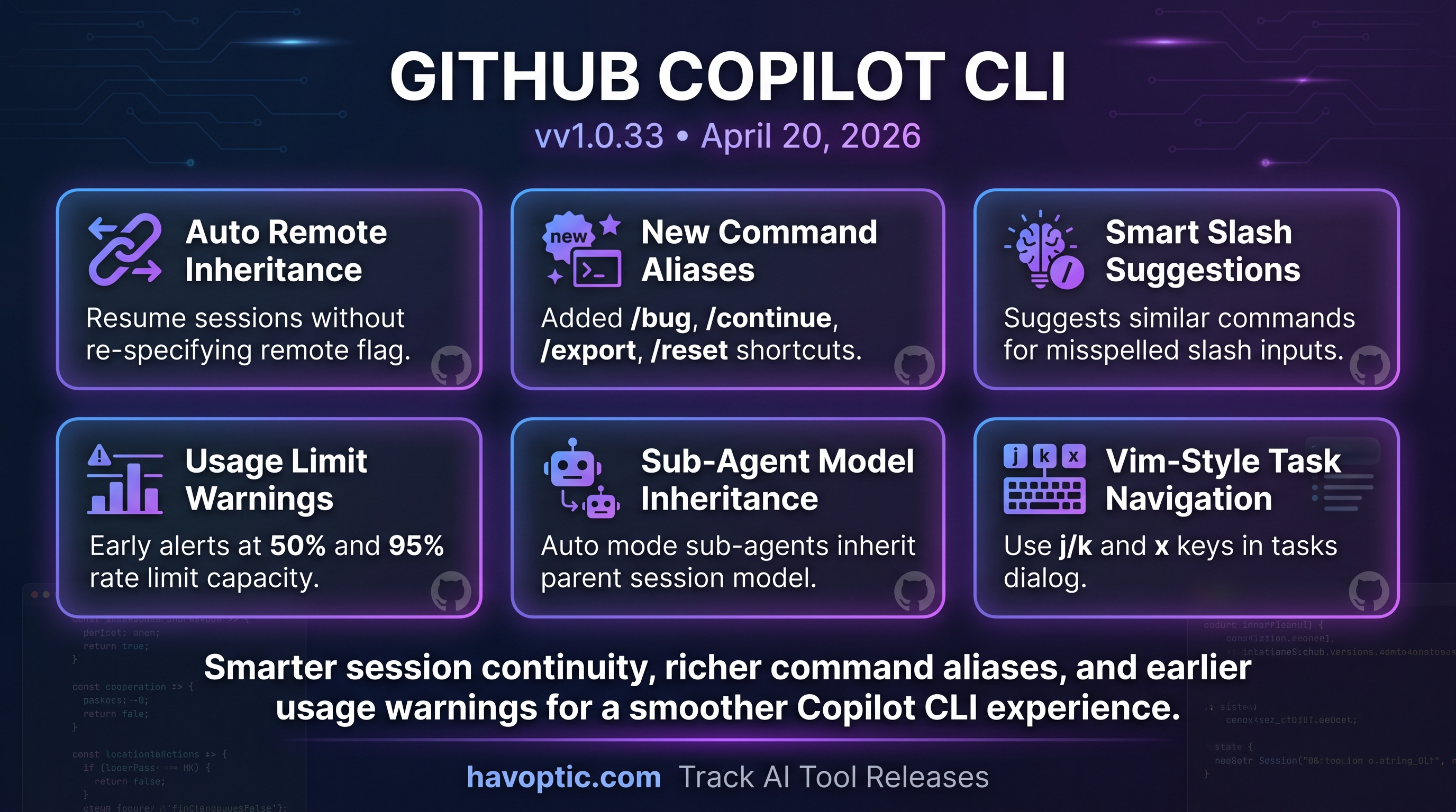 GitHub Copilot CLI v1.0.33 | Havoptic