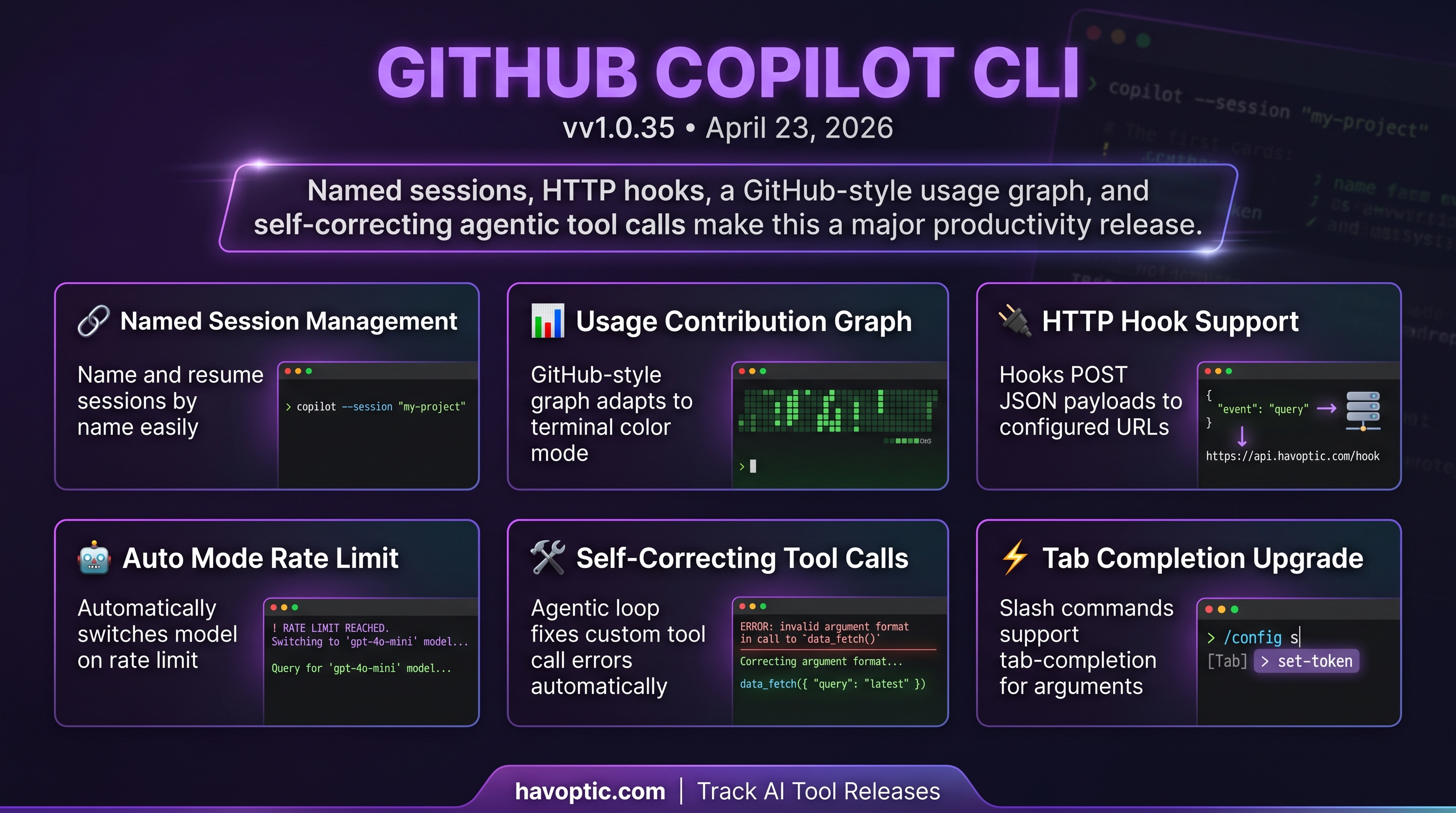 GitHub Copilot CLI v1.0.35 | Havoptic