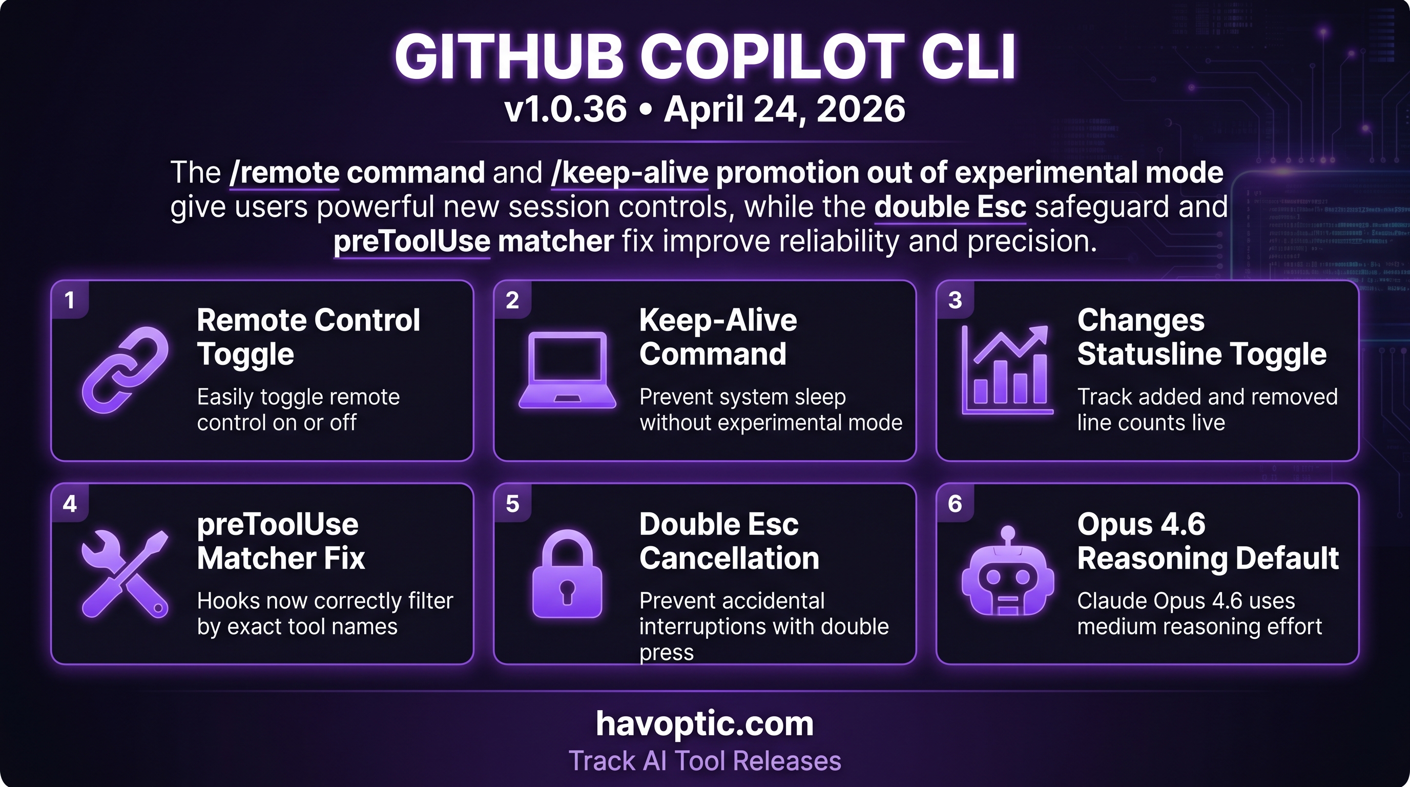 GitHub Copilot CLI v1.0.36 | Havoptic