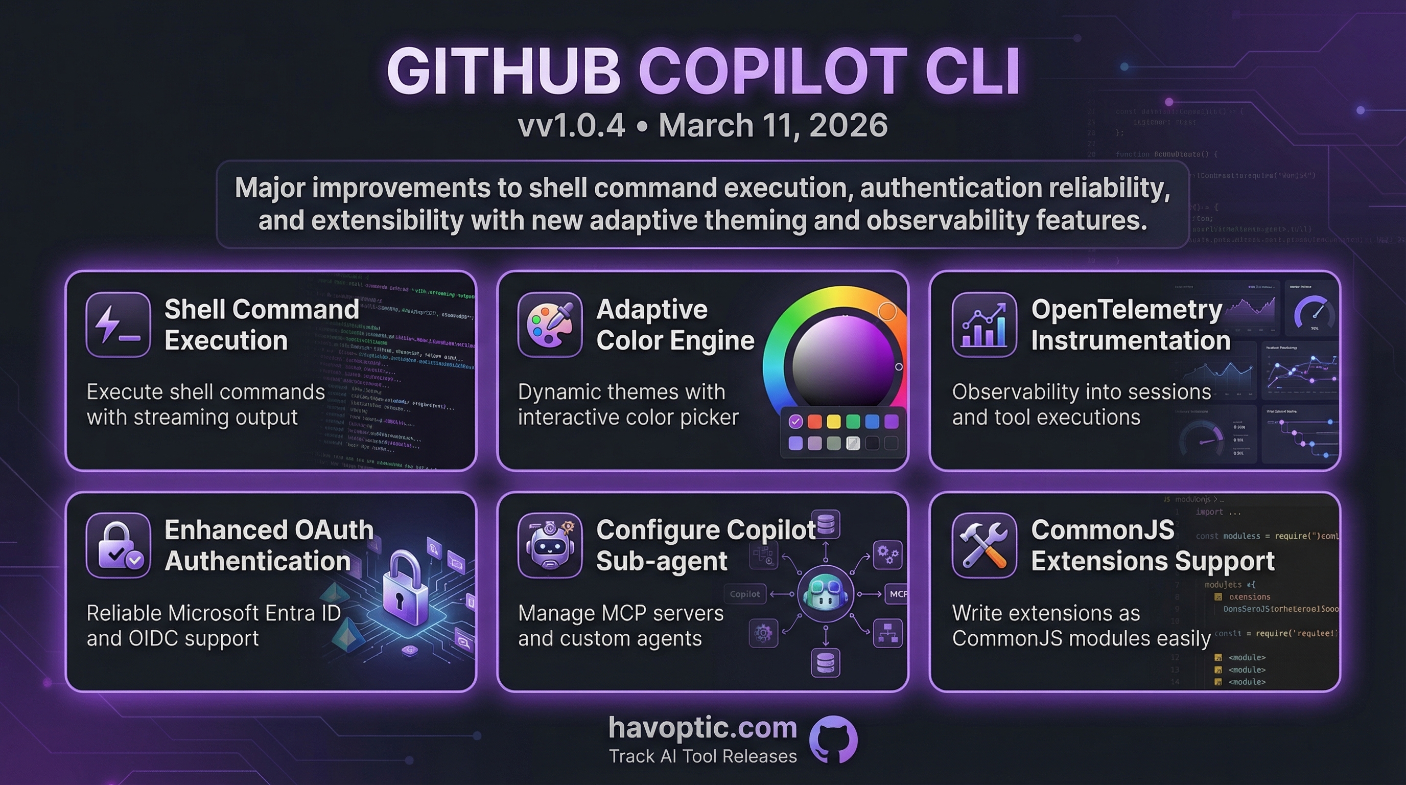 GitHub Copilot CLI v1.0.4 | Havoptic