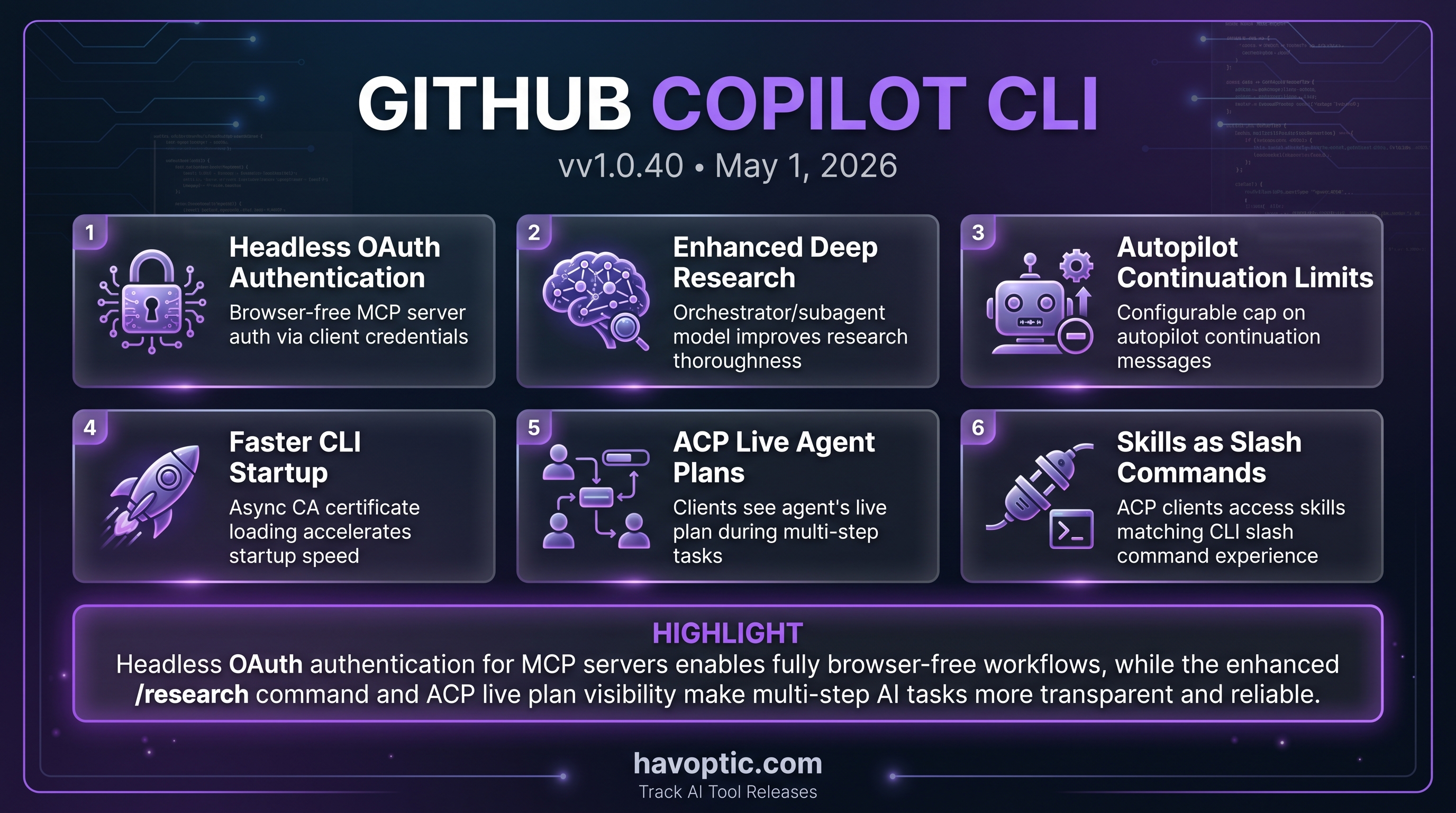 GitHub Copilot CLI v1.0.40 | Havoptic